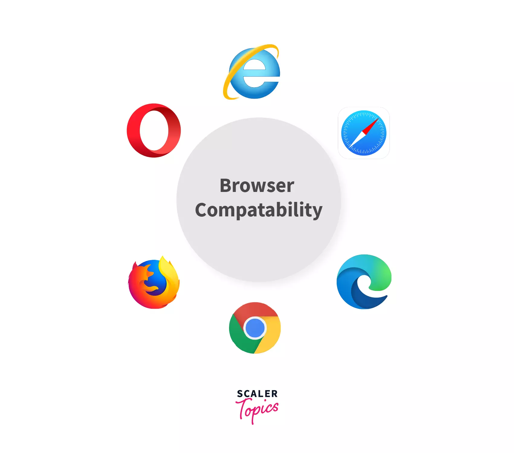 HTML Body Tag Browser Compatibility