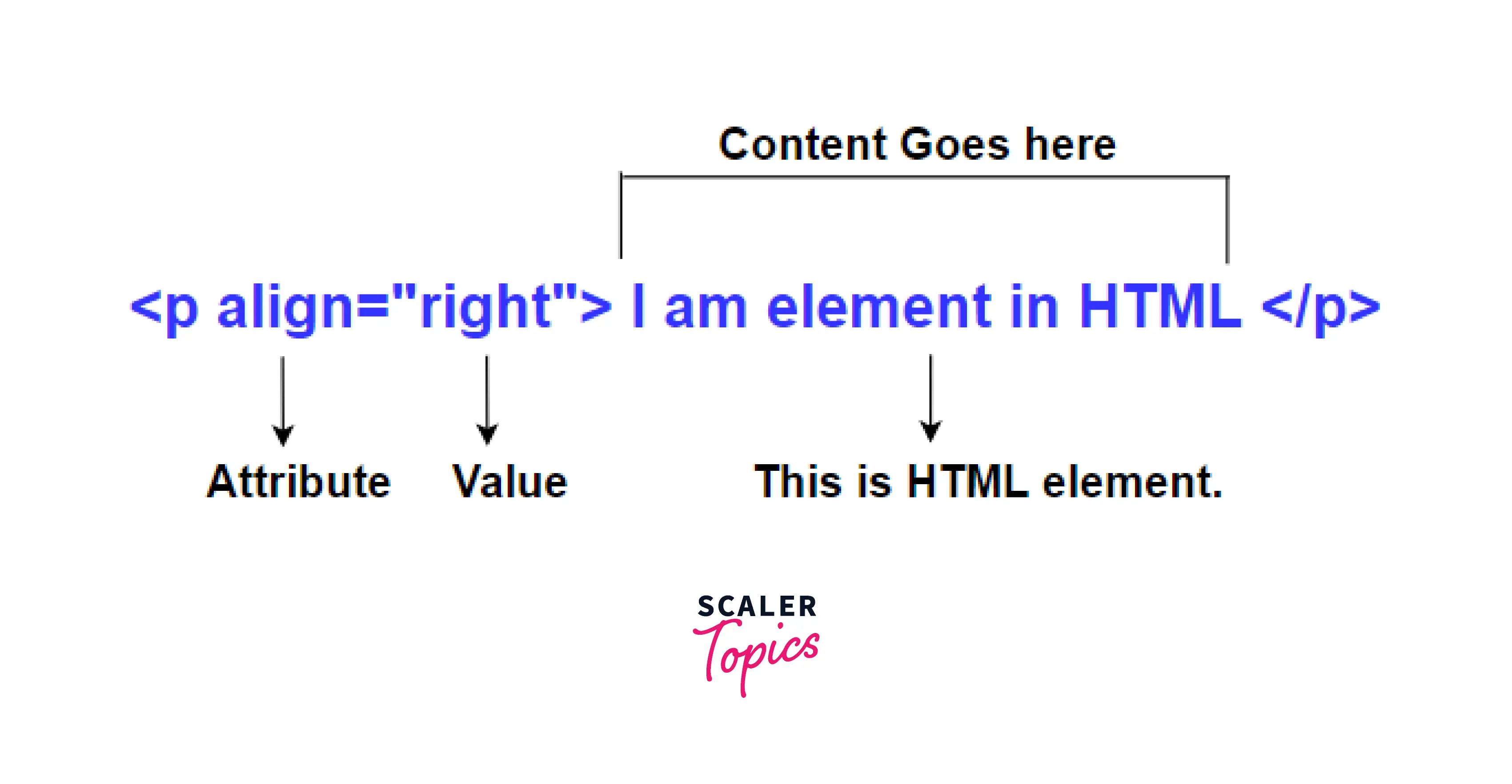 html-element