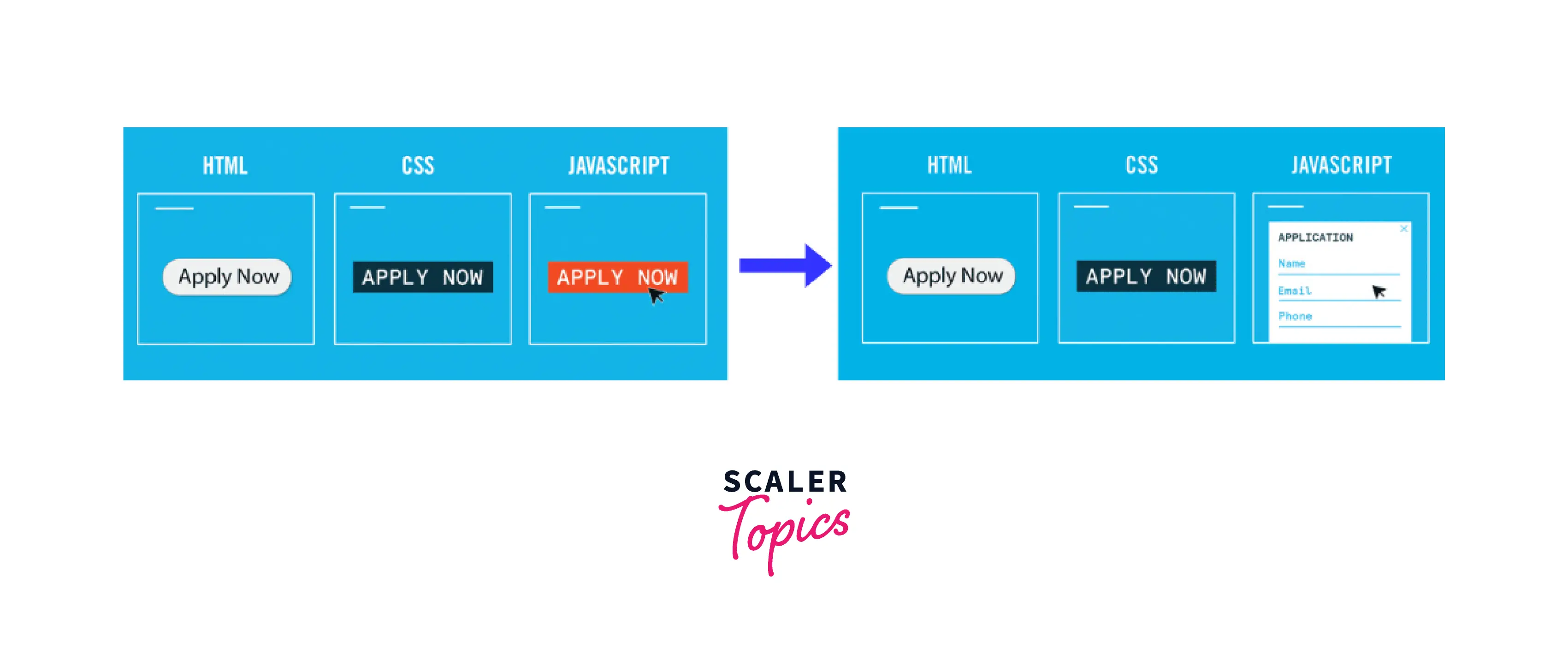 what-are-the-advantages-of-html-scaler-topics