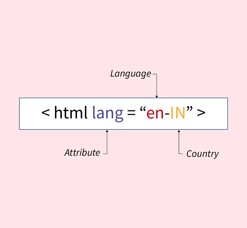 html lang attribute