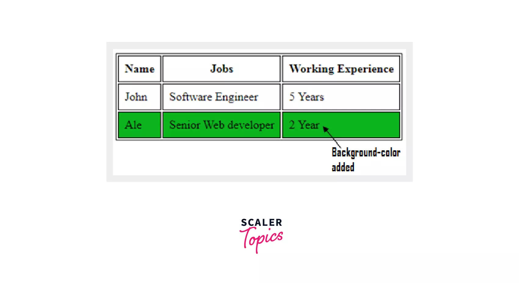 Table Attributes in HTML - Scaler Topics