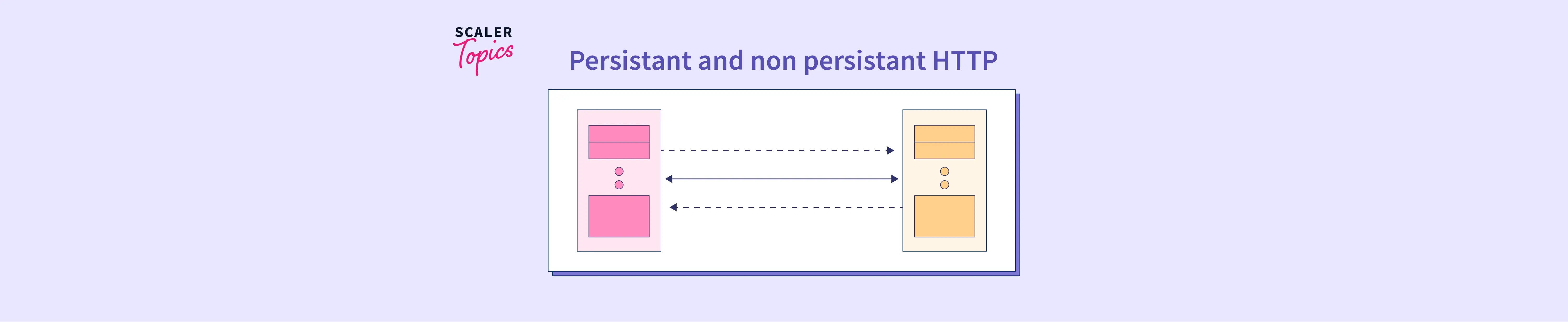 http-non-persistent-persistent-connection-scaler-topics