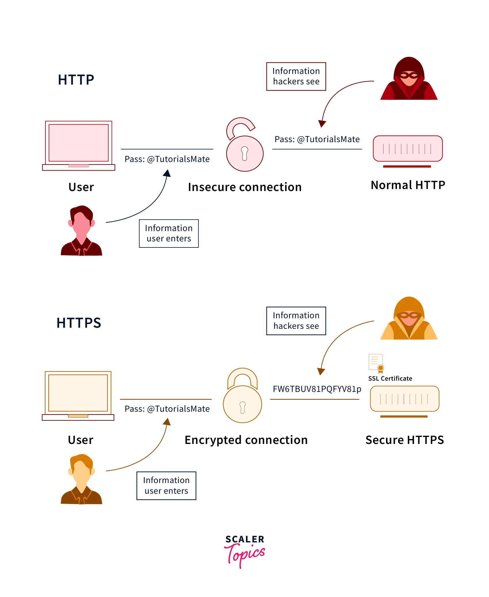 https-example