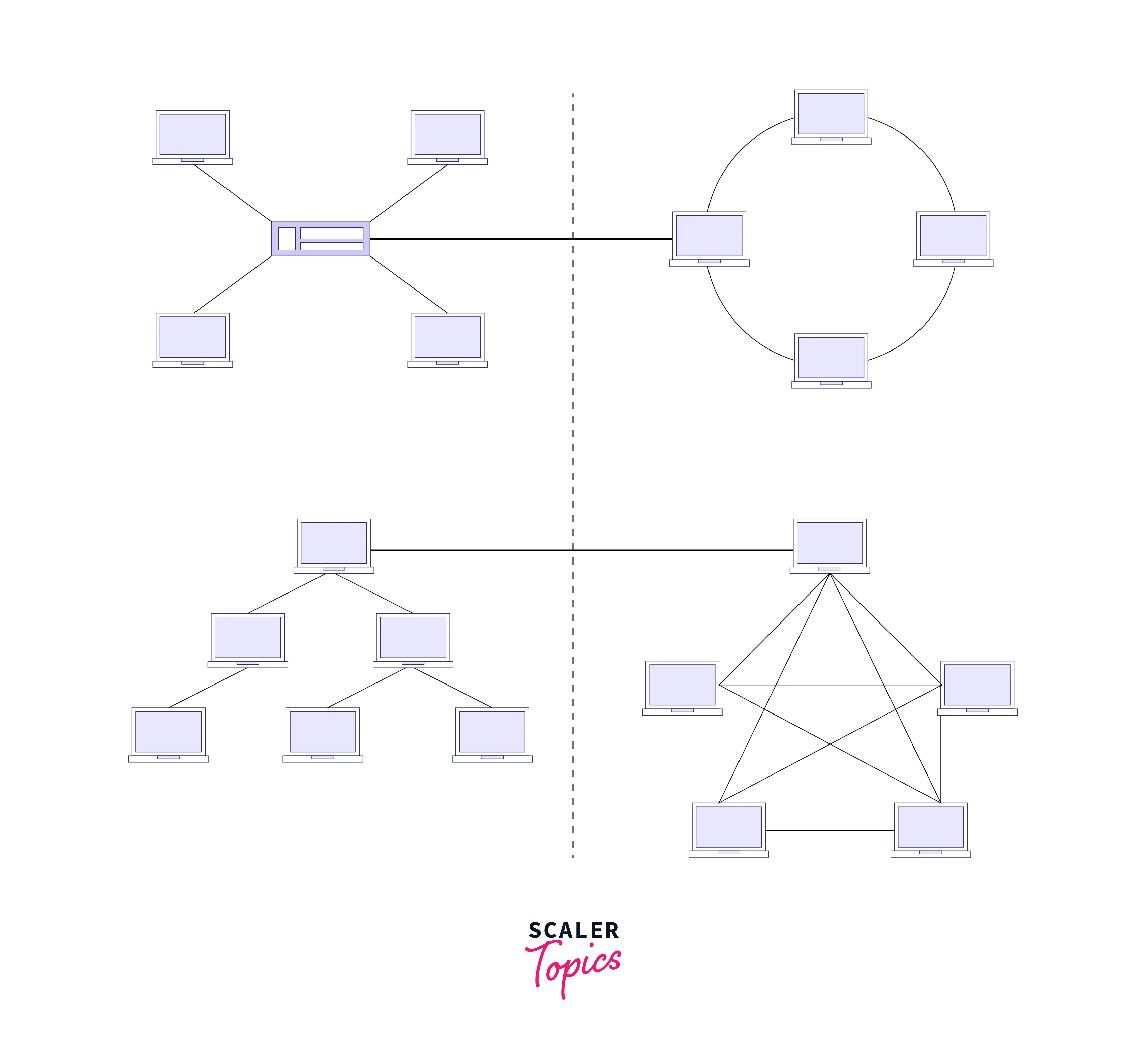 HYBRID NETWORK