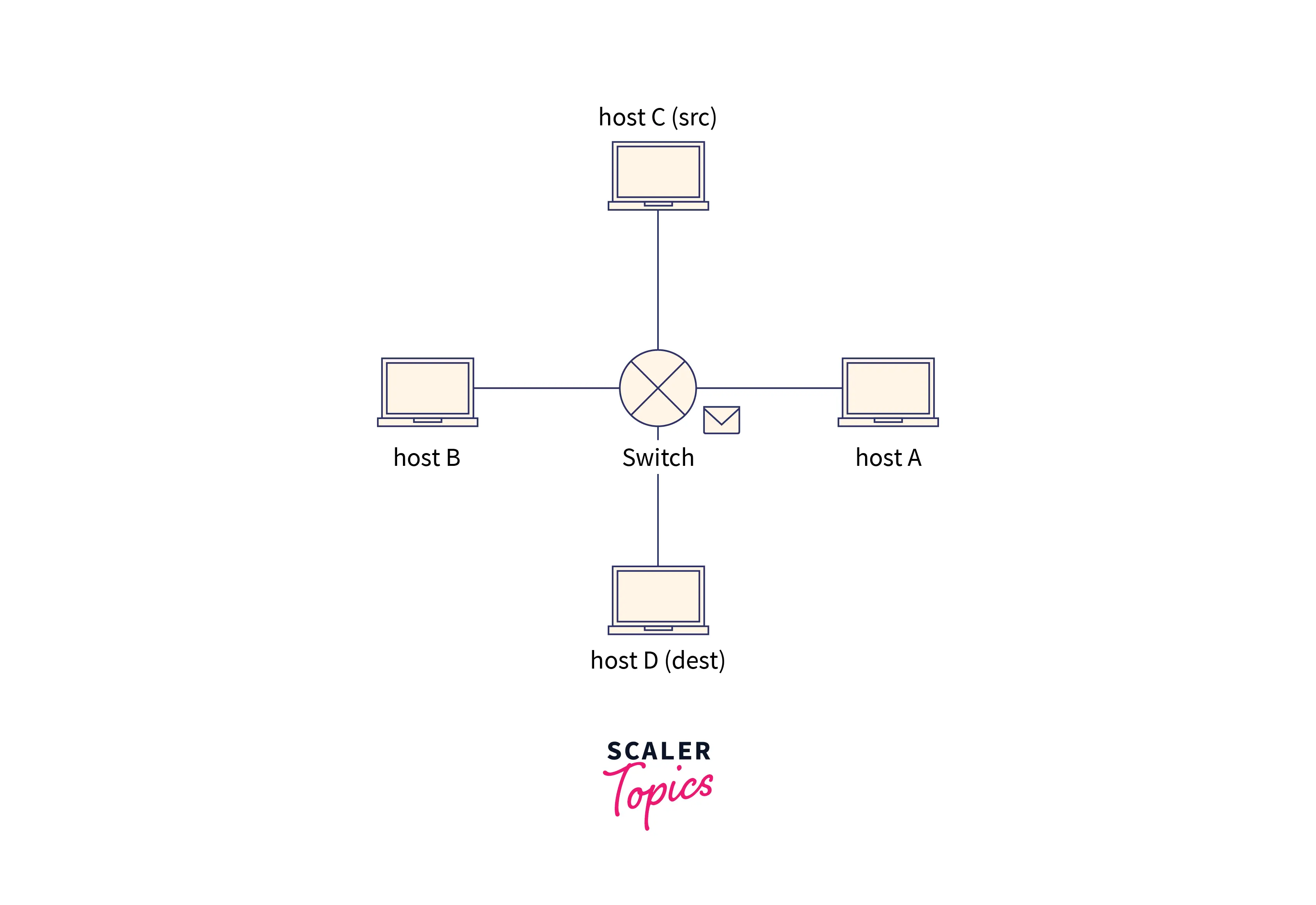 icmp-network-sample