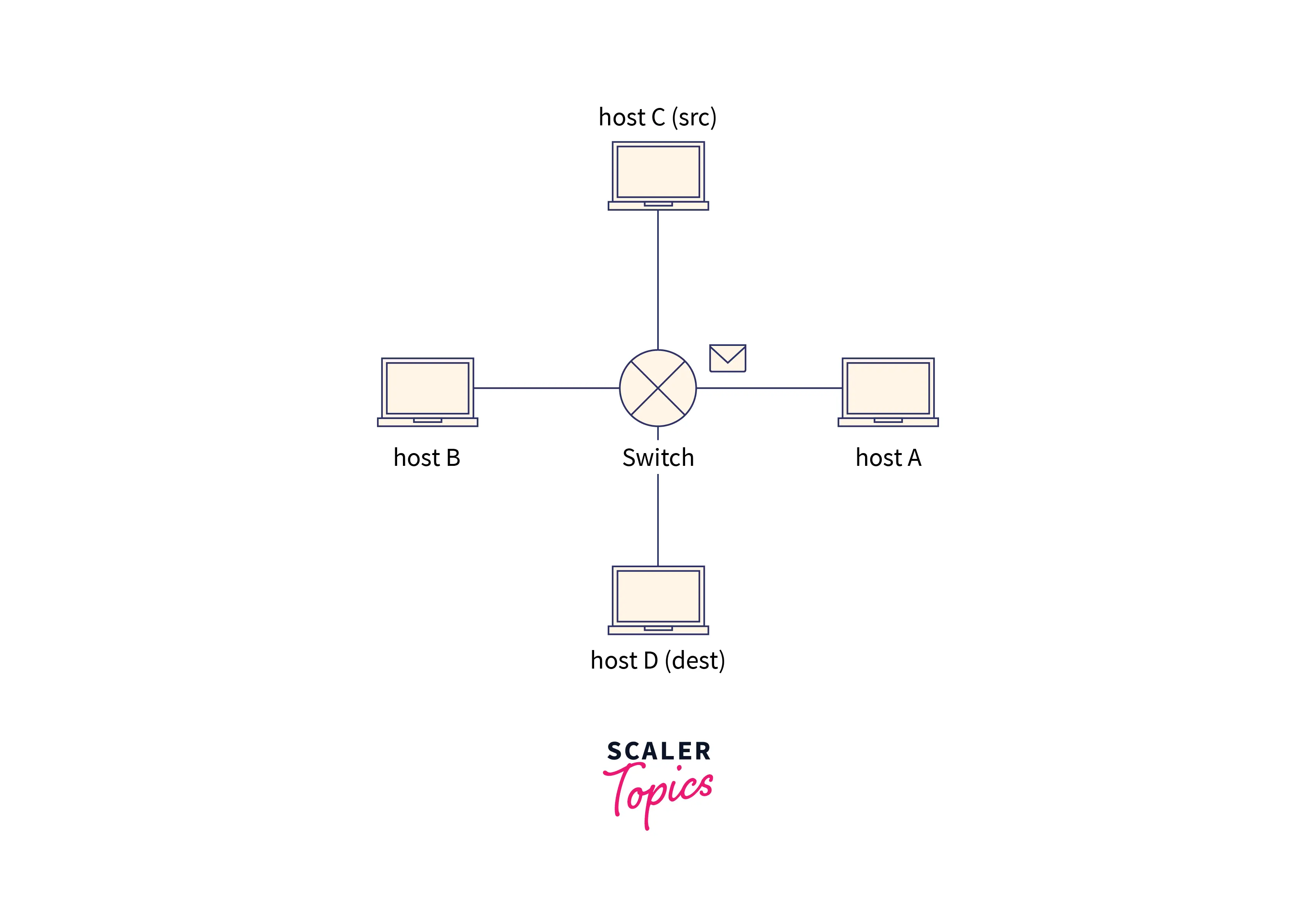 icmp-packet-flow