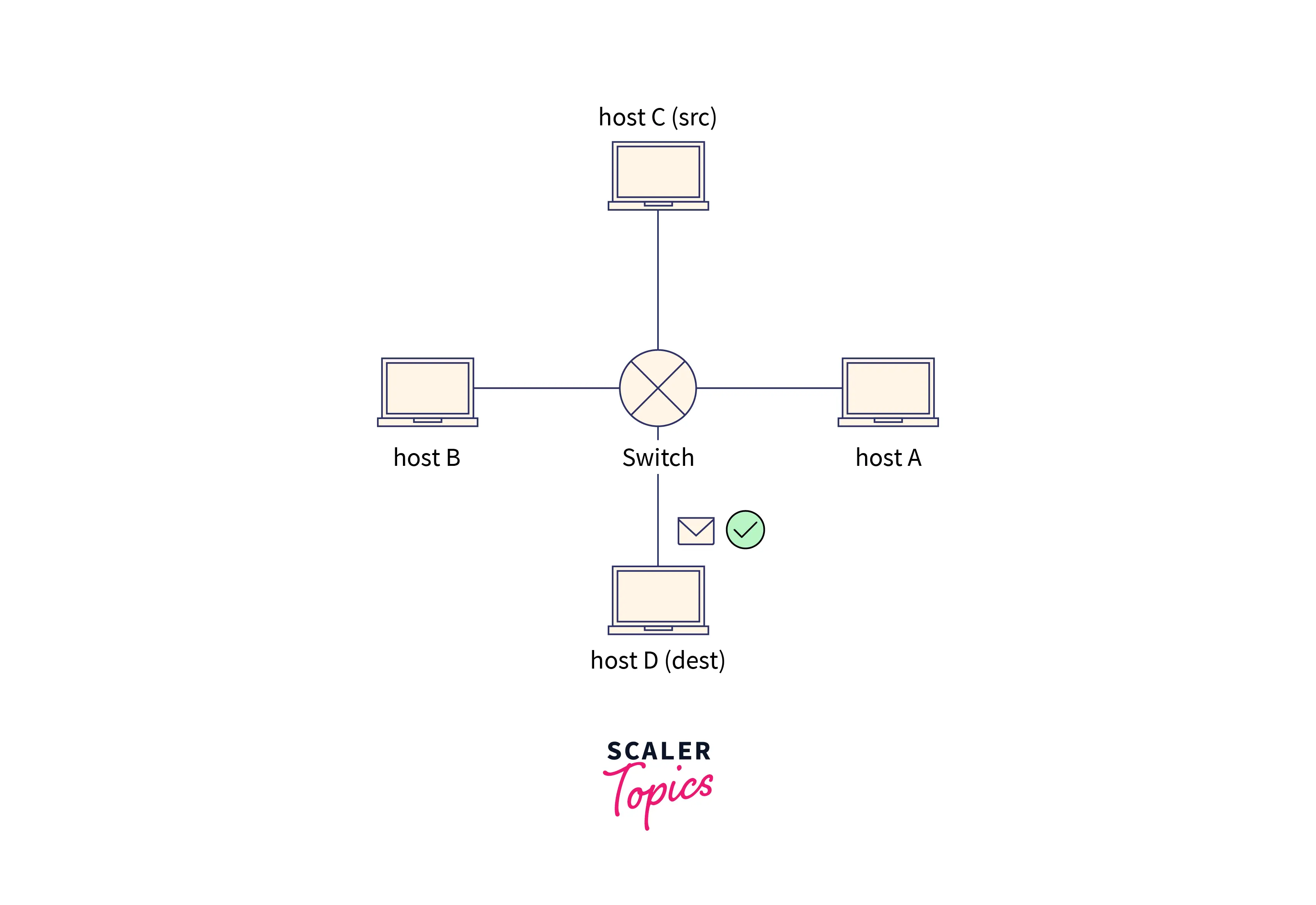 icmp-packet-flow2