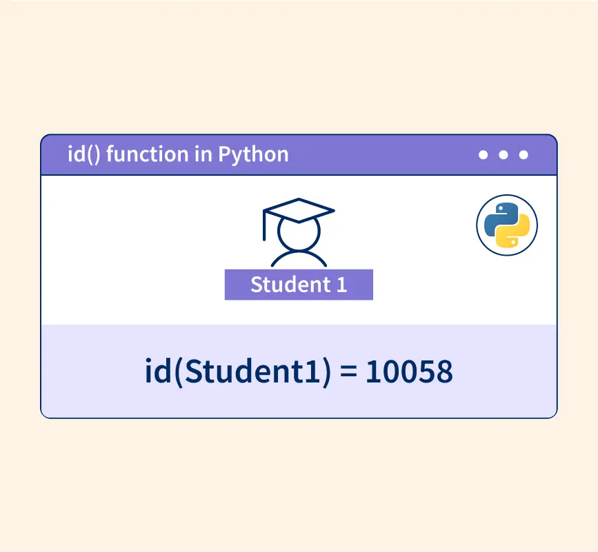 id() Function in Python - Scaler Topics