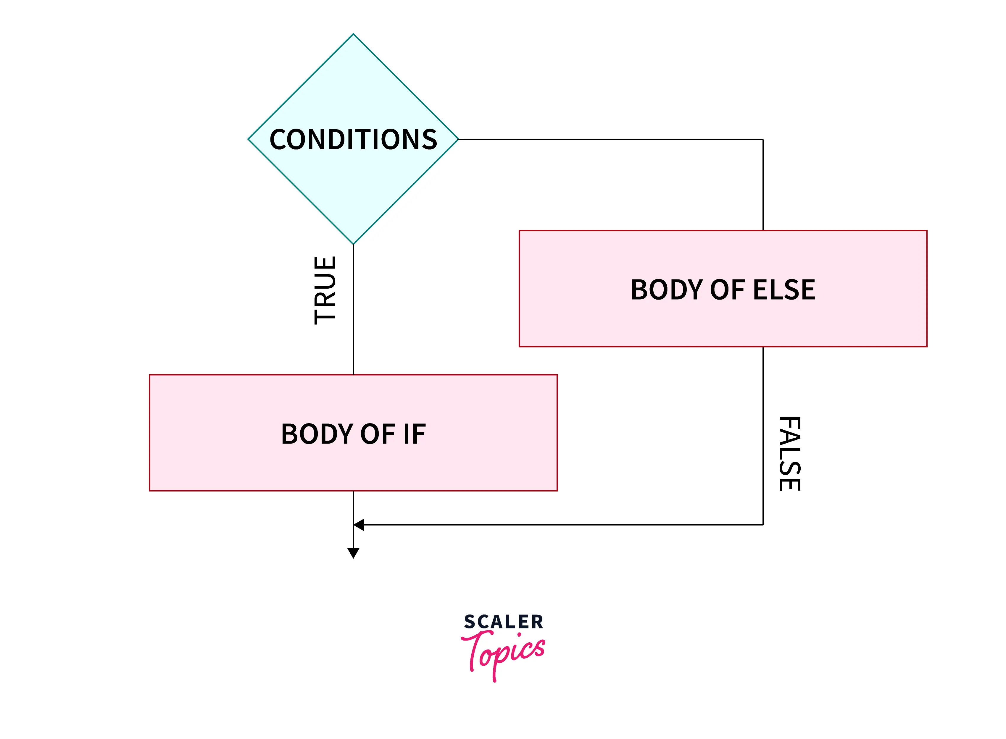 if-else-statement-flow-chart