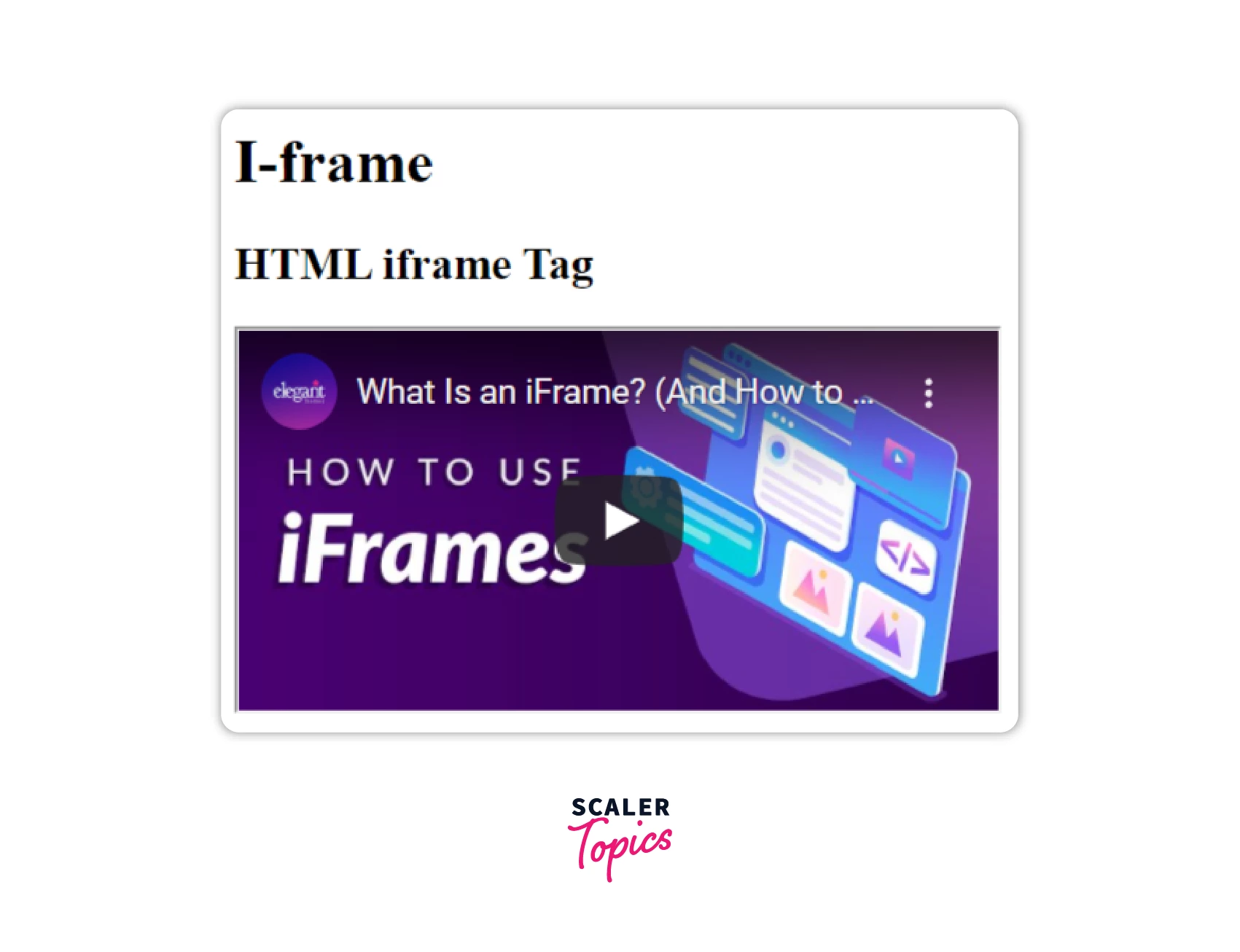 Is iframe outdated?