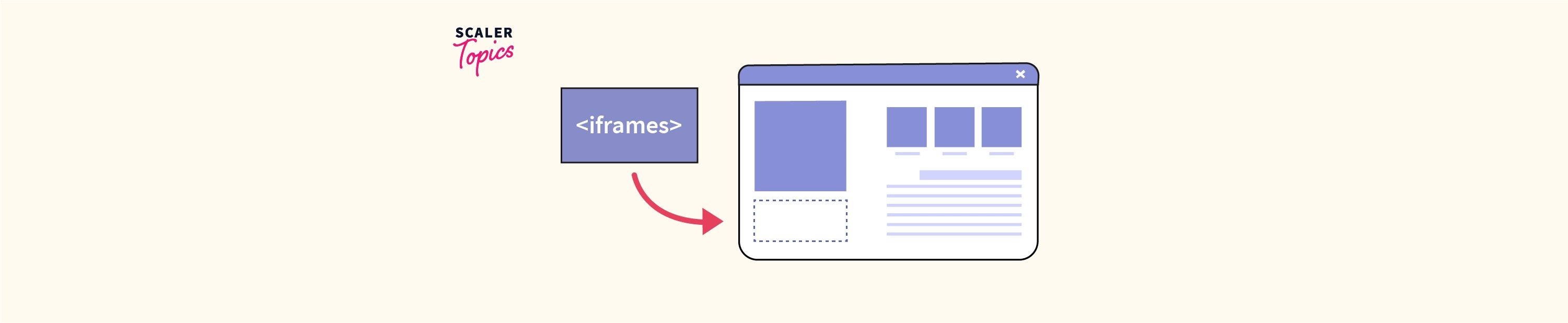 Iframes In HTML Scaler Topics   Iframes In Html.webp