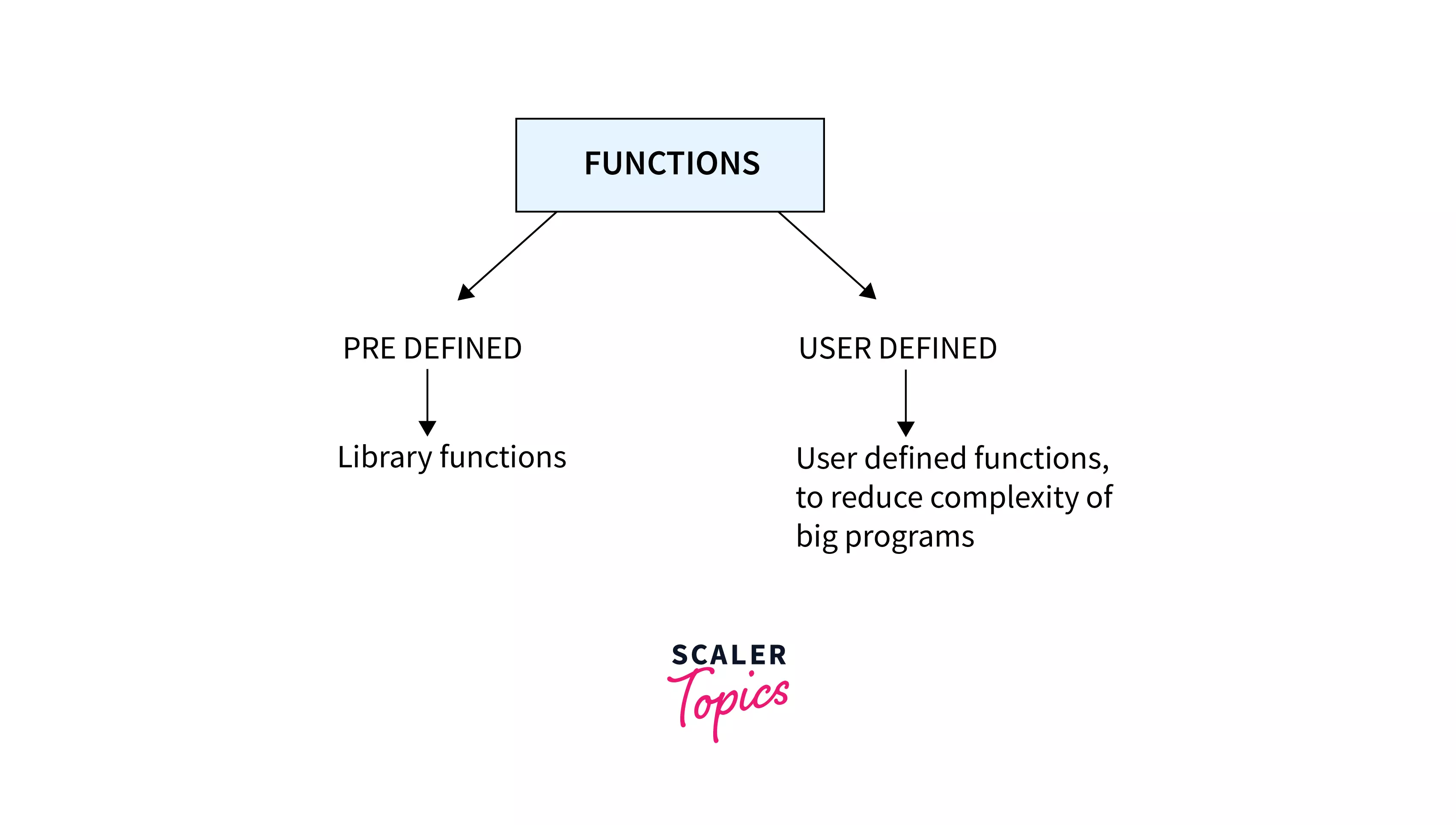 python-function-board-infinity