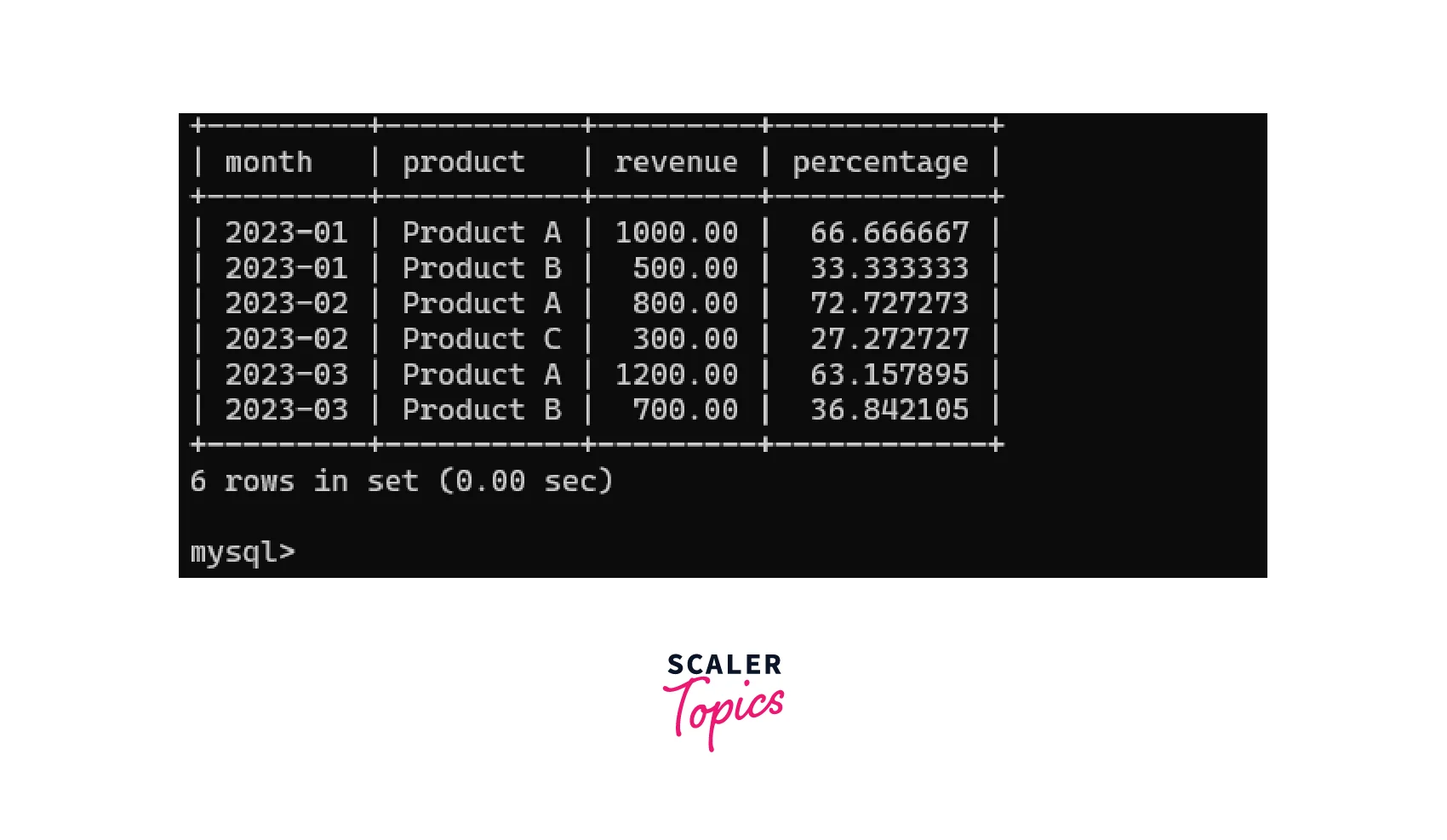 image depicting table data and output