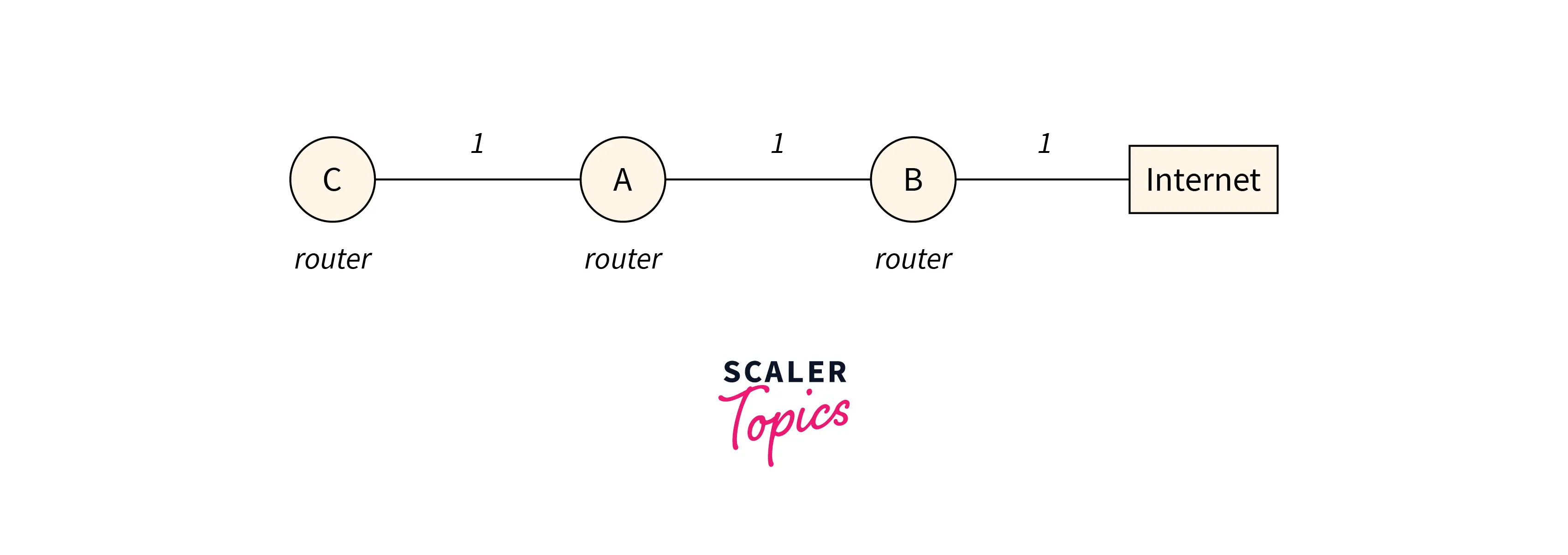 image-of-indicator-with-router-and-internet-connection