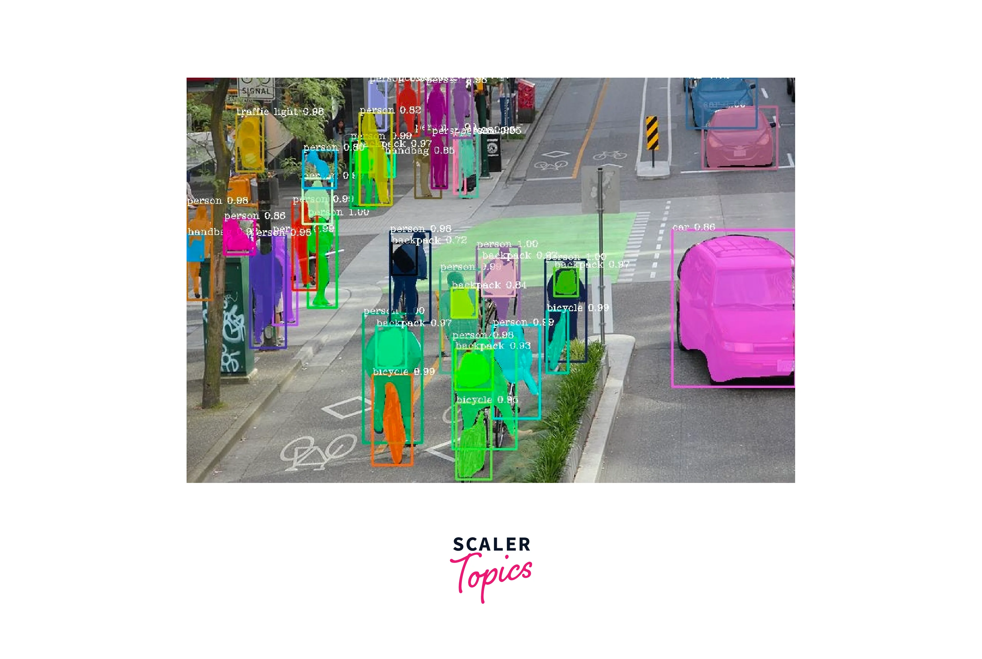 image segmentation in roi