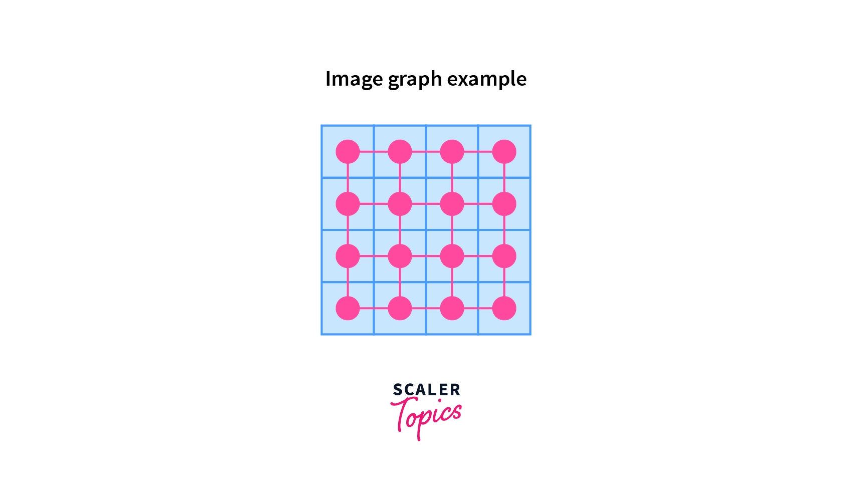 image segmentation problem