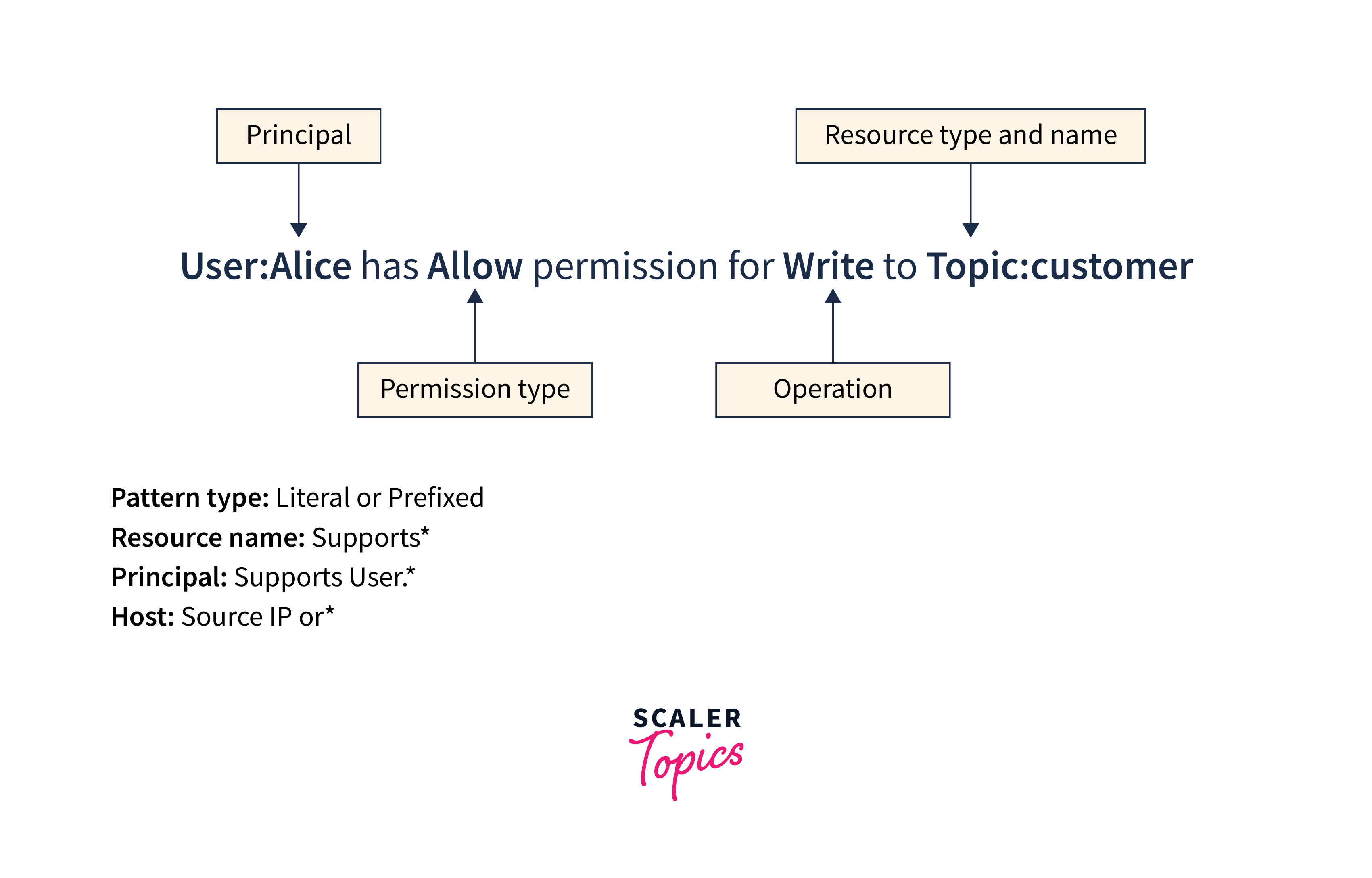 implementing-access-control-lists