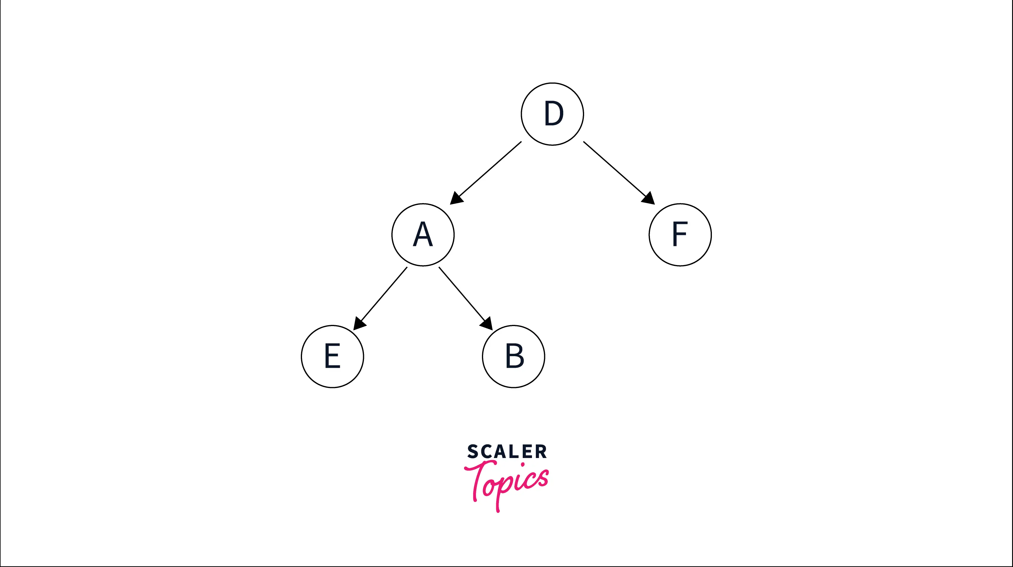 implementing-binary-tree-using-linked-list