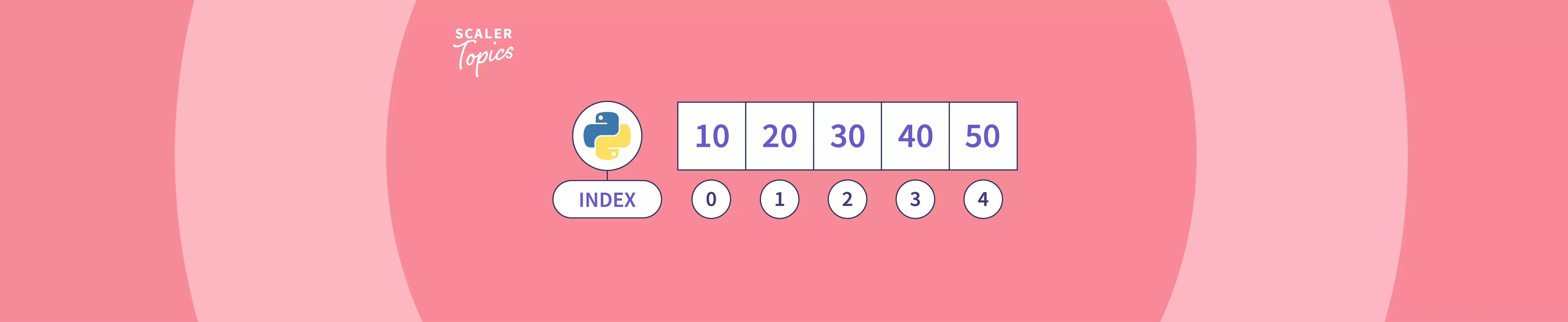 python-list-index-method-with-examples-scaler-topics