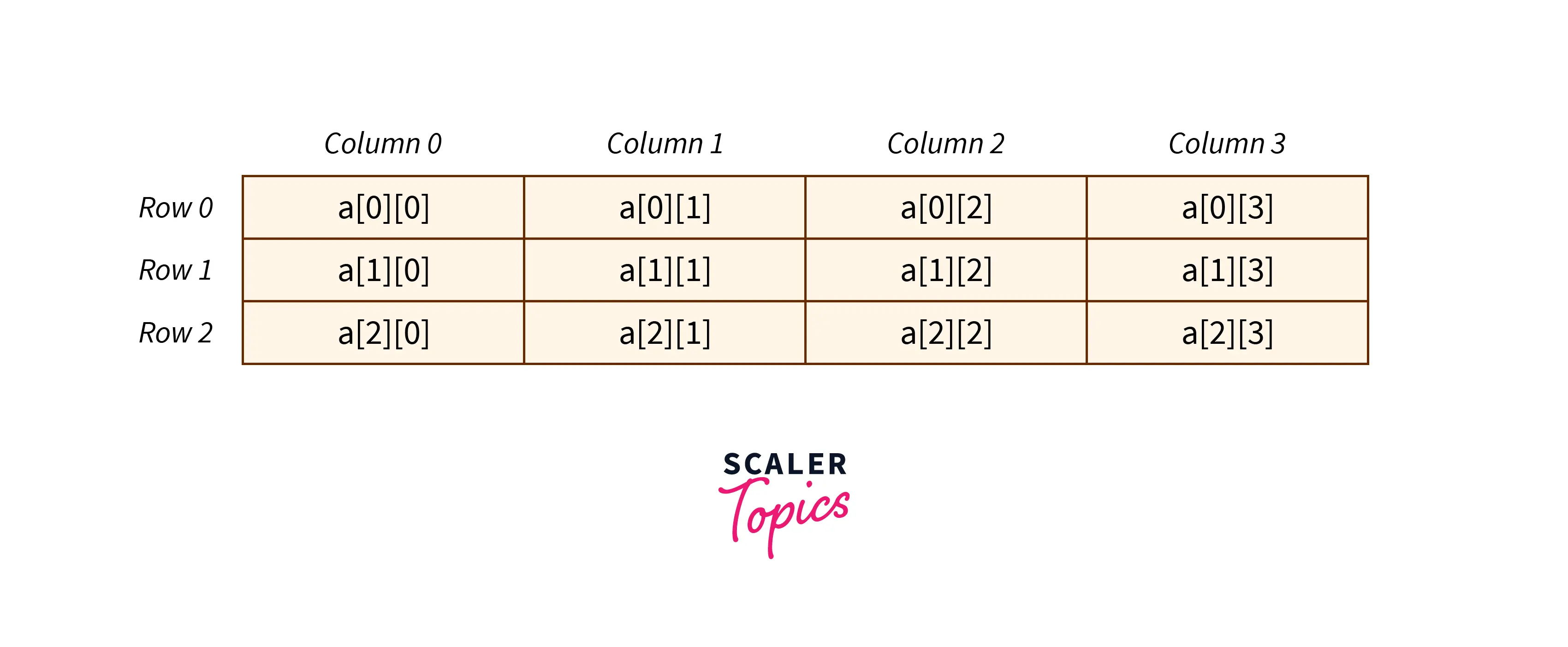 indexing-structured-scalar