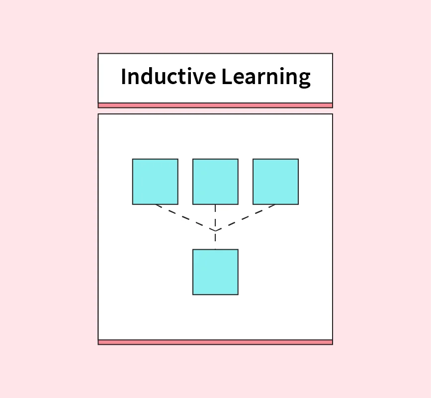 Induction learning hot sale in ai