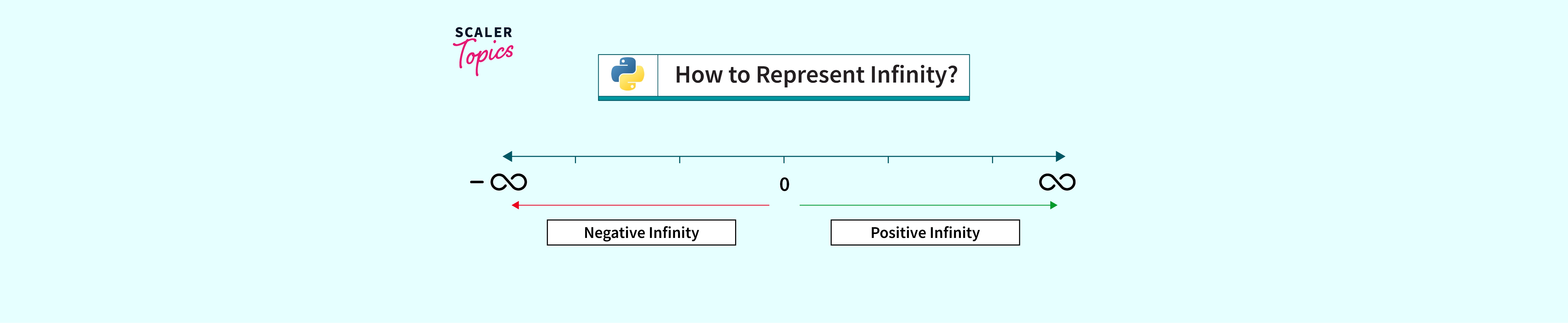 how-to-represent-infinity-in-python-scaler-topics