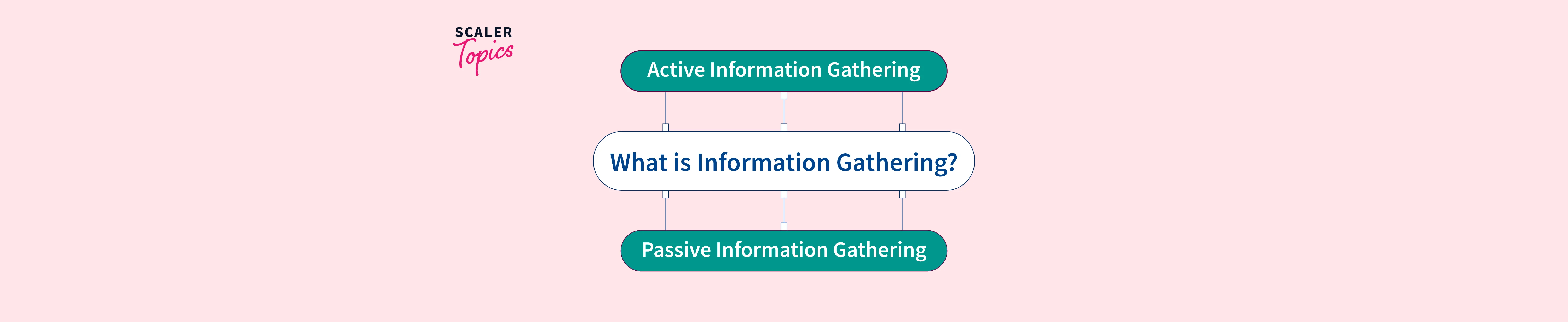 data-gathering-procedure-for-research-papers-pdf