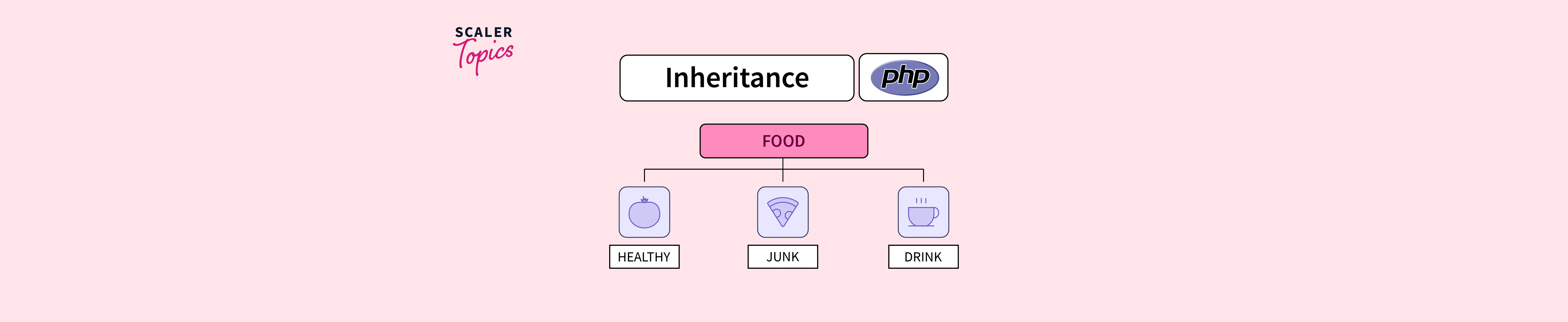 PHP - Multiple Inheritance in PHP 
