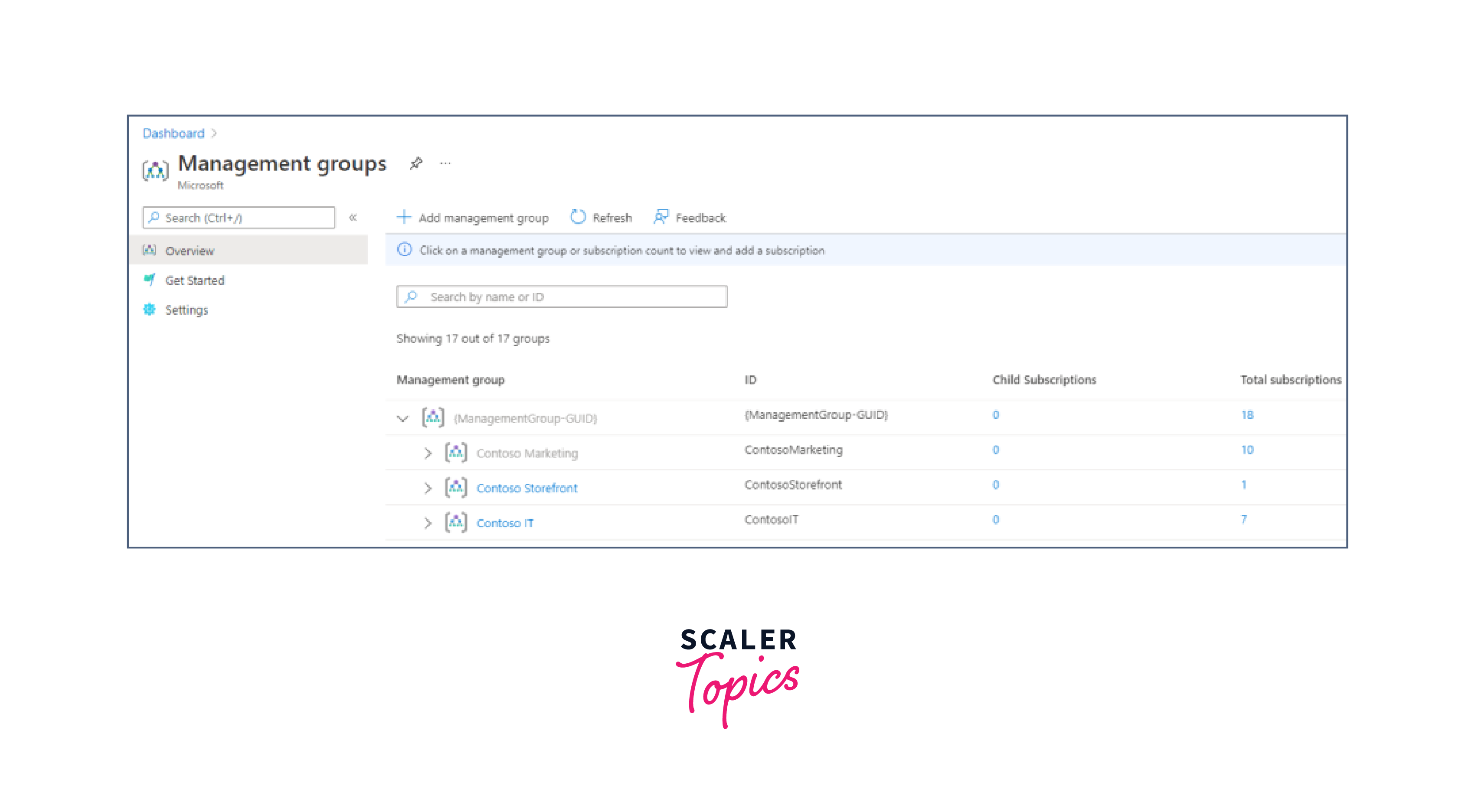 initial setup of management groups