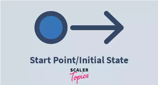 initial state in uml