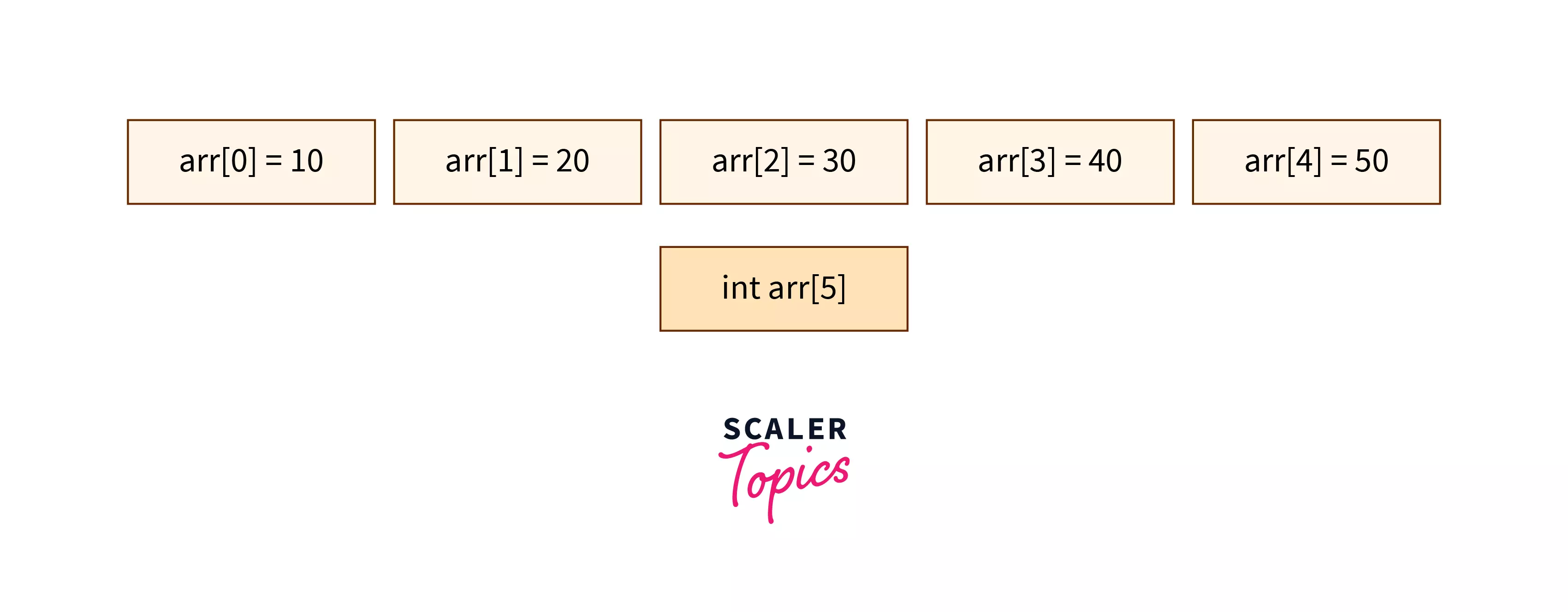 How To Initialize A Character Array In C