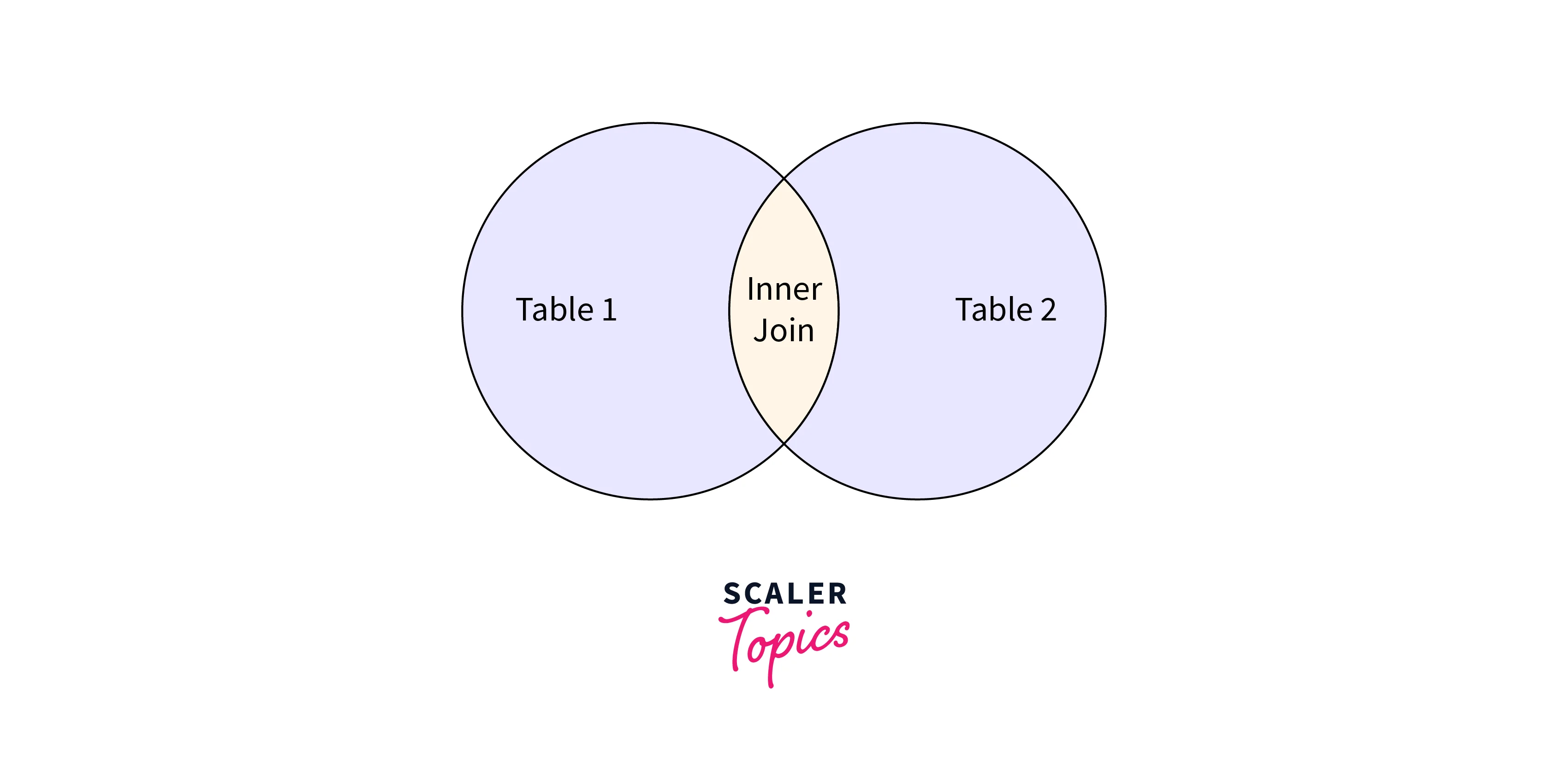 inner join in mysql