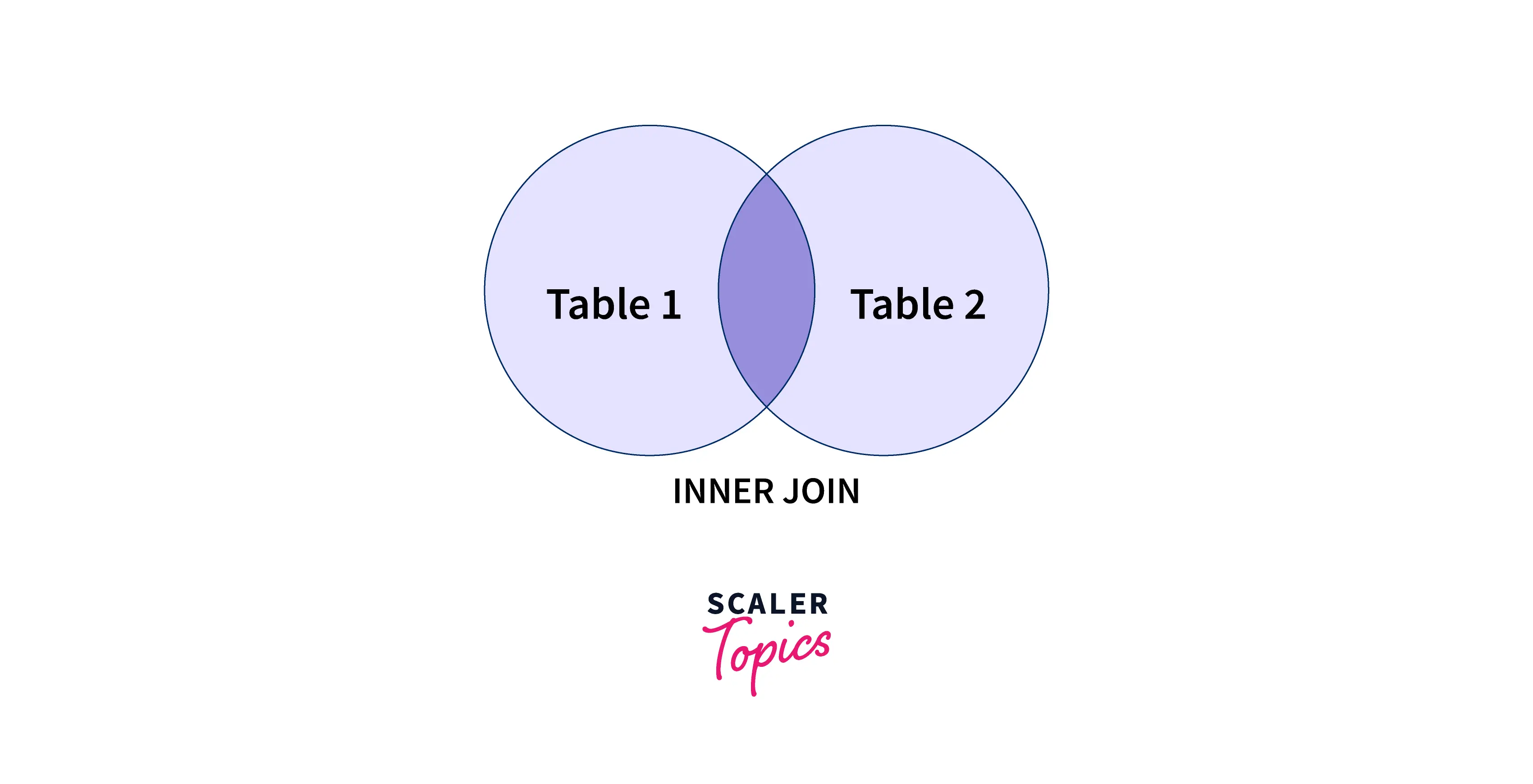 inner-join-sql