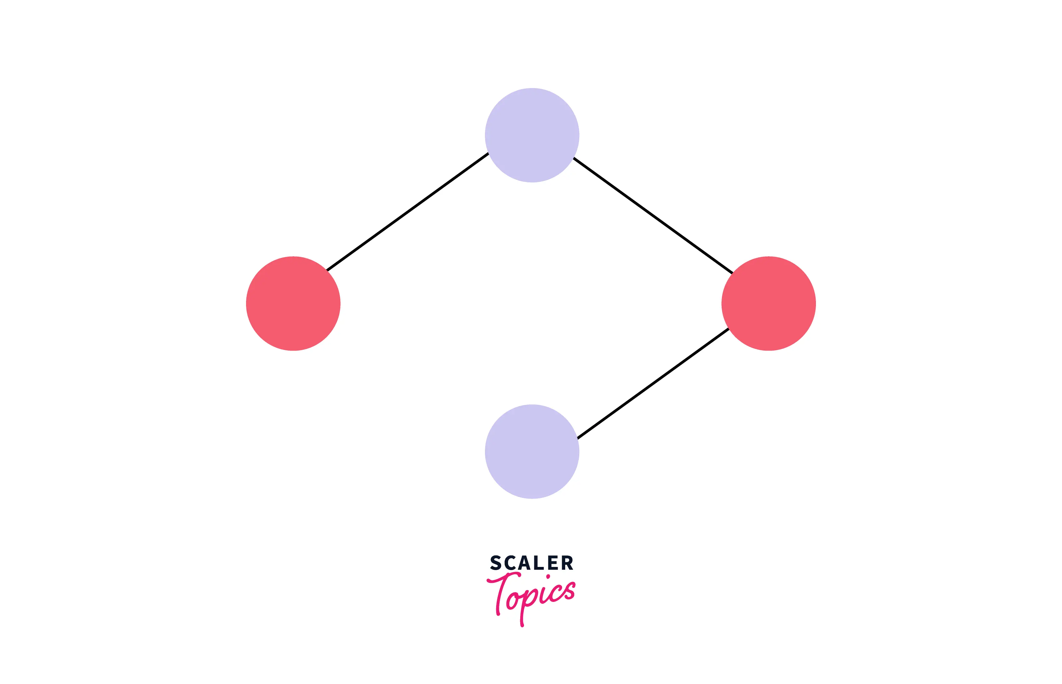 input-graph1-solved