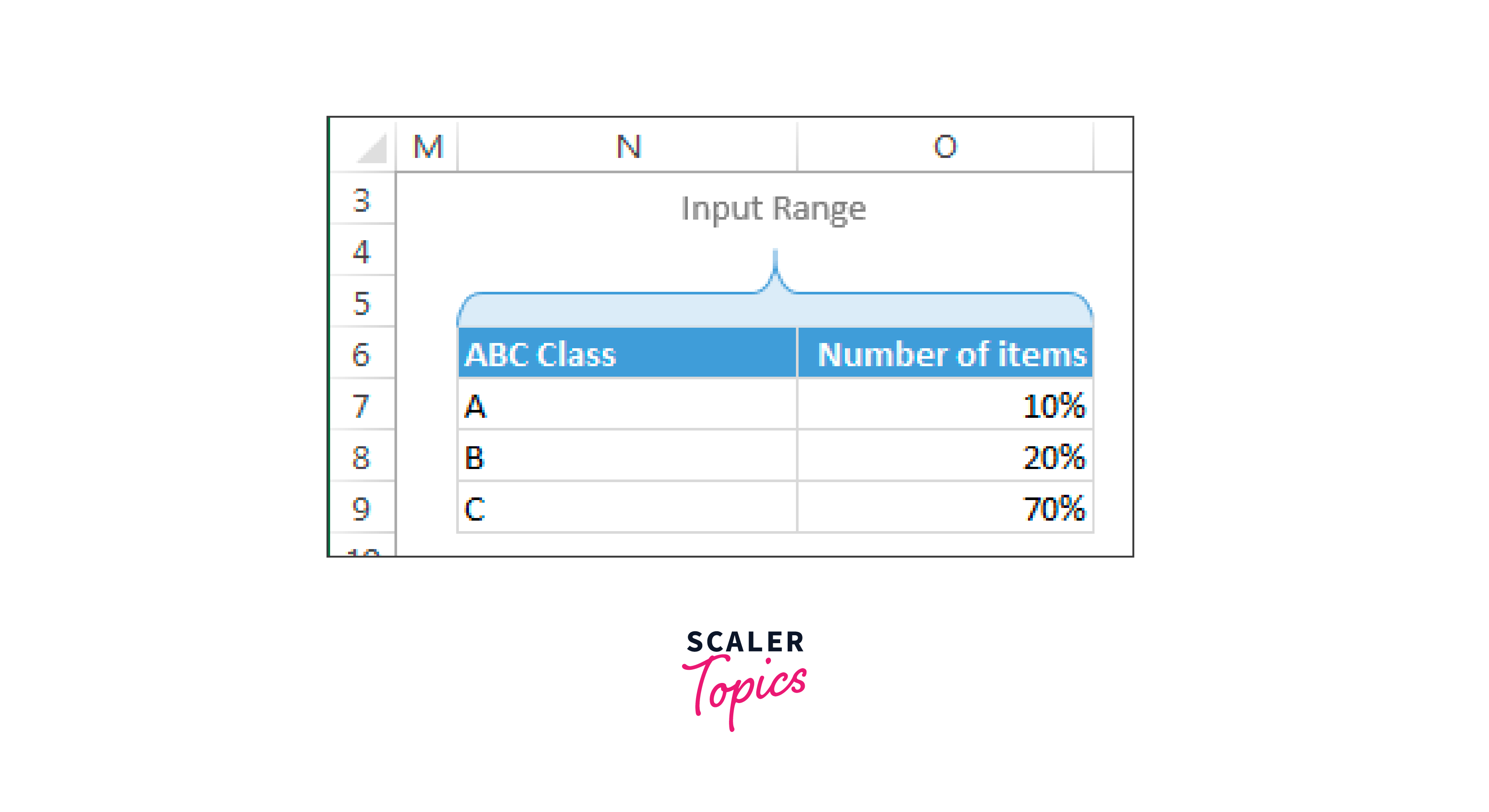 ABC Inventory Analysis using Excel (Example) Scaler Topics