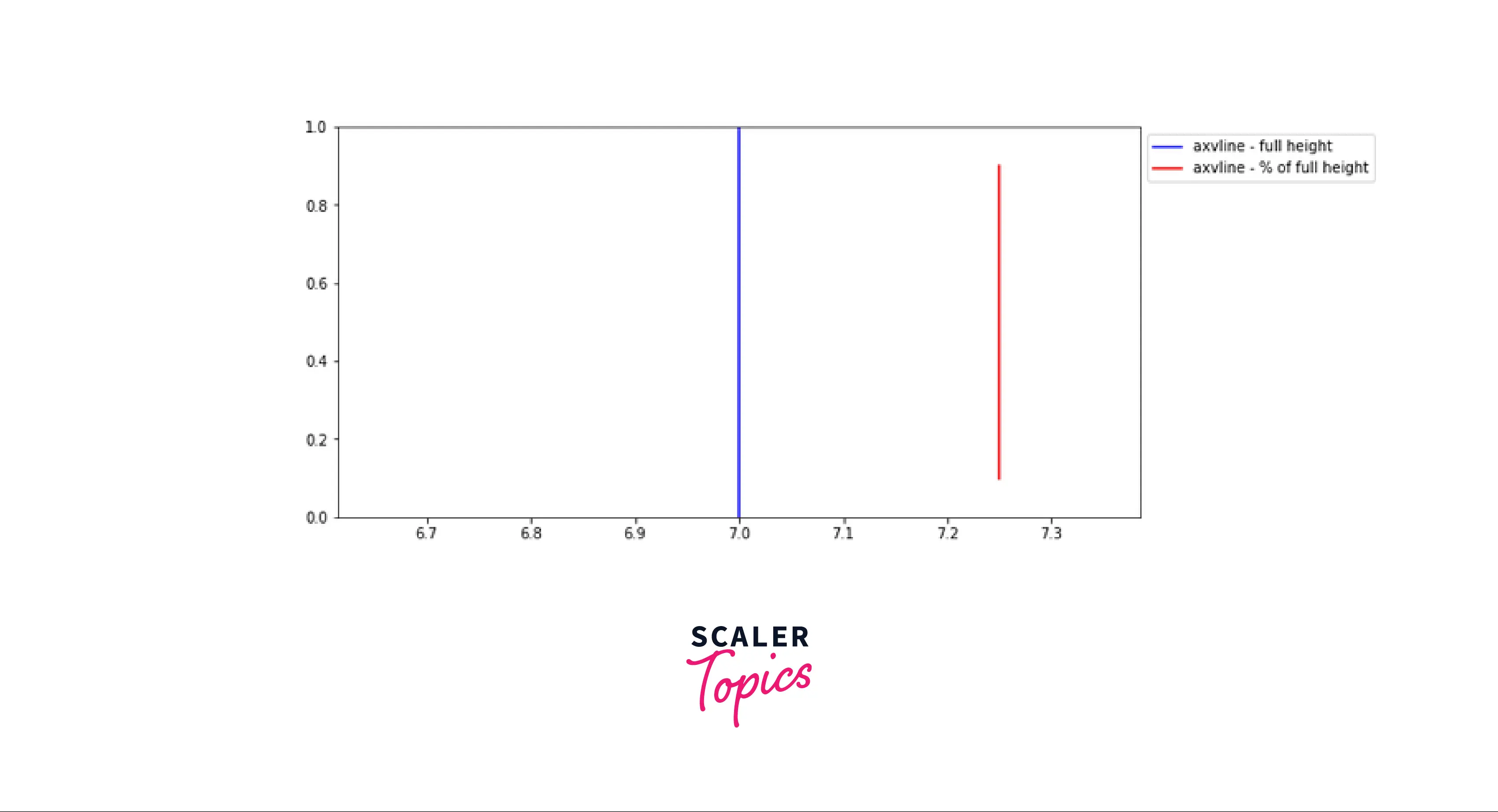 Matplotlib Vertical Lines To Separate Boxplot Groups In Python Riset Hot Sex Picture 