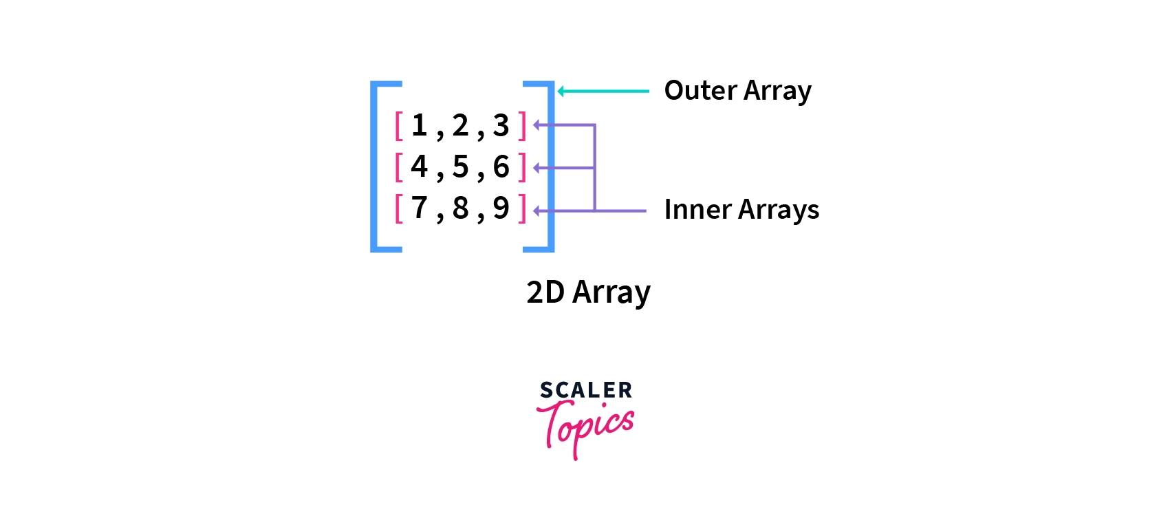 Inserting Values in Python 2d Array