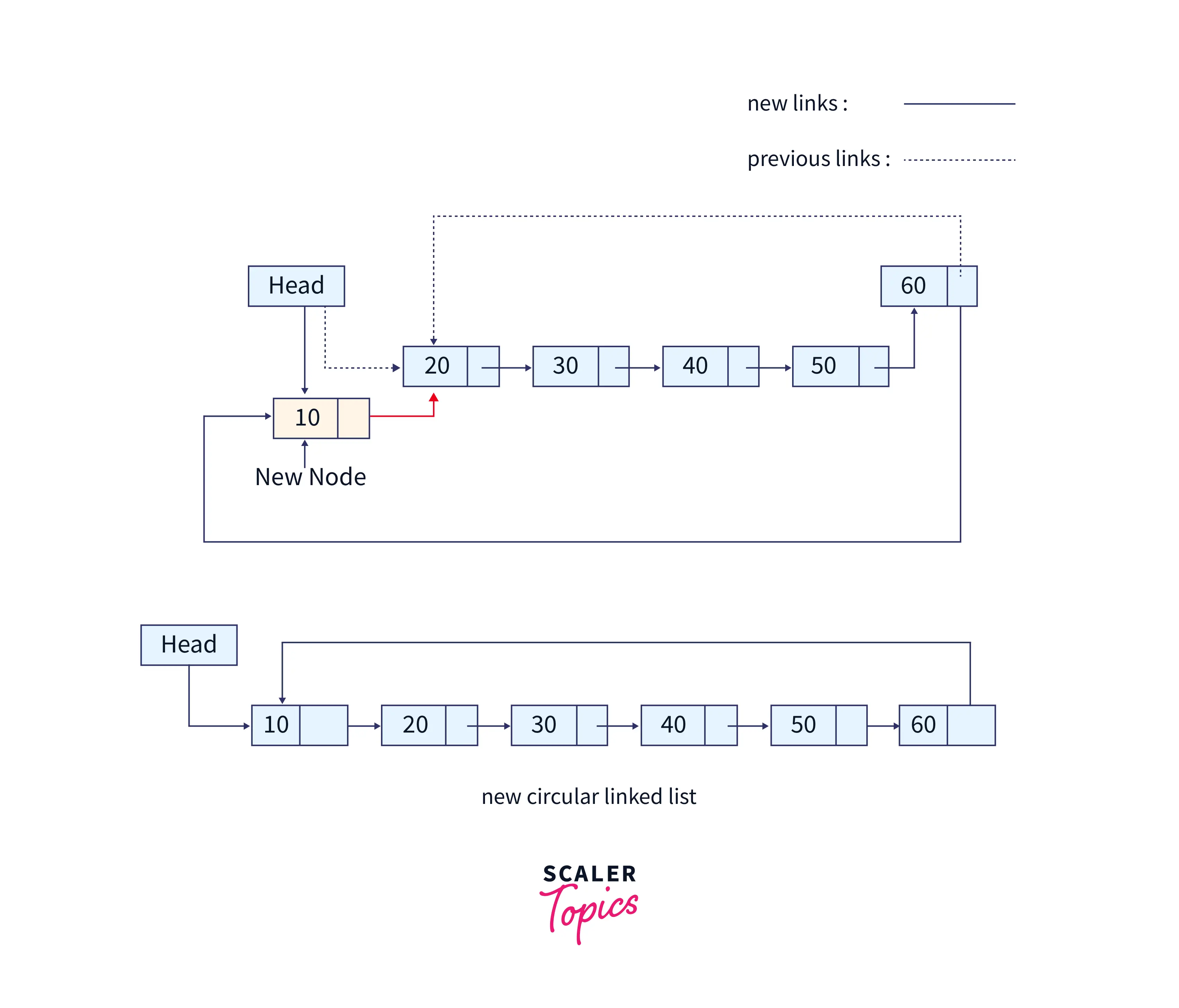 insertion-of-node-at-beginning