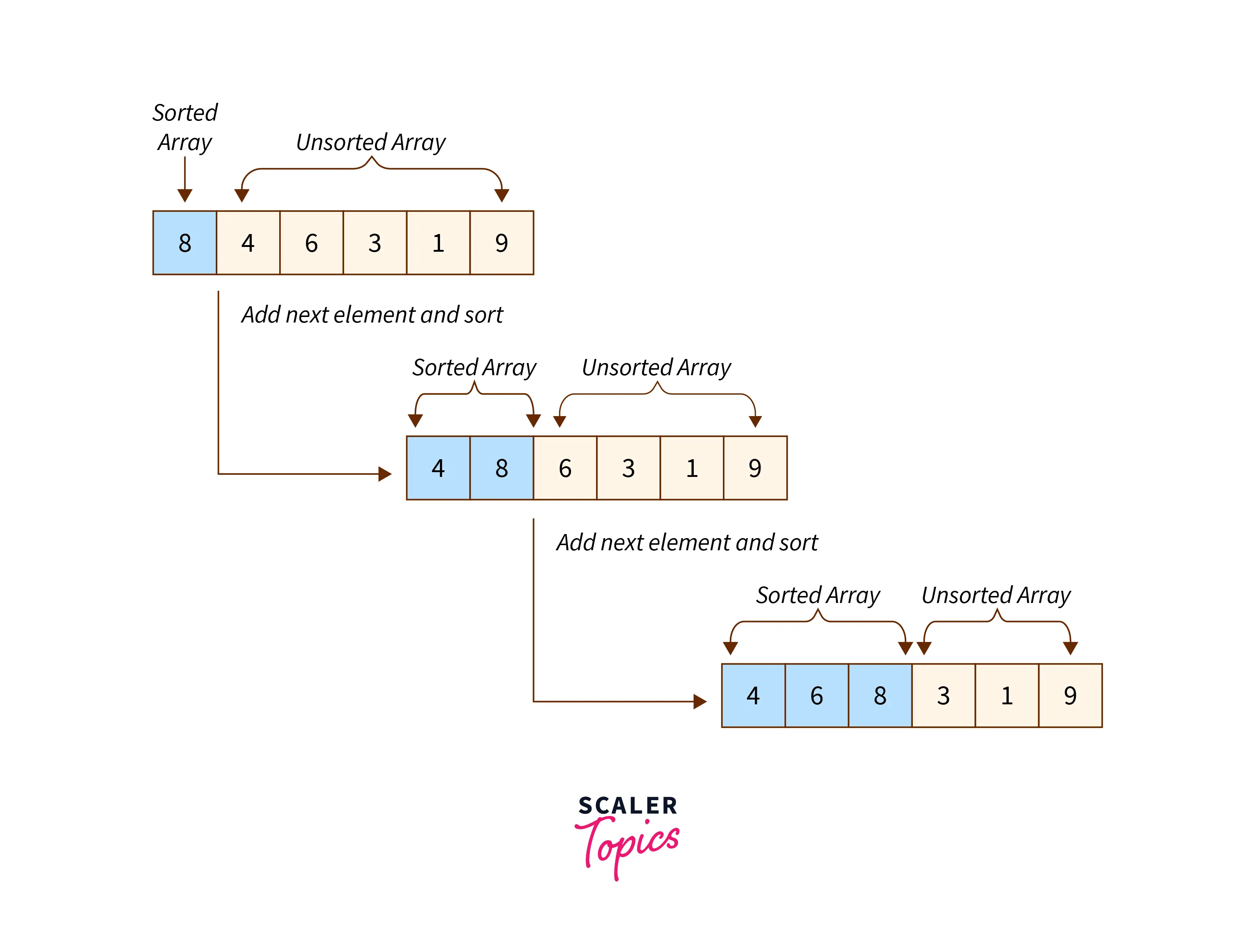 insertion-sort2