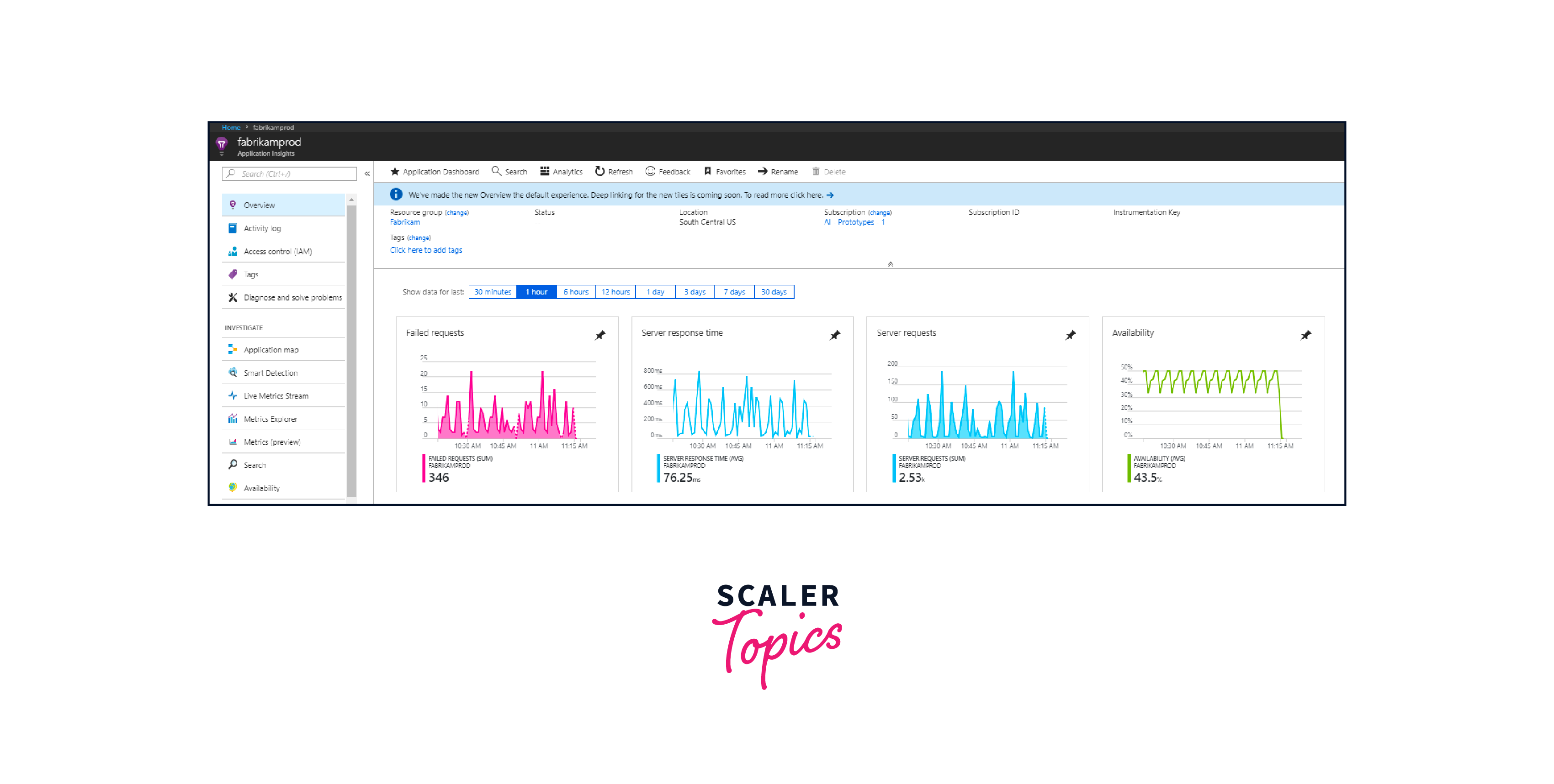 insights monitor