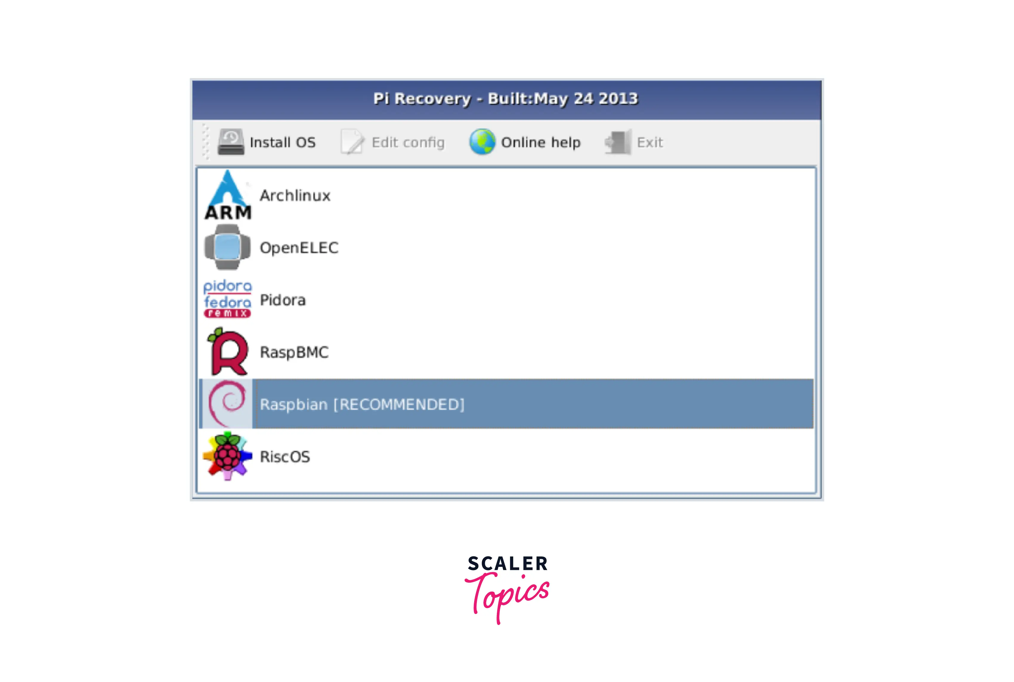 Raspberry Pi Operating Systems - Scaler Topics
