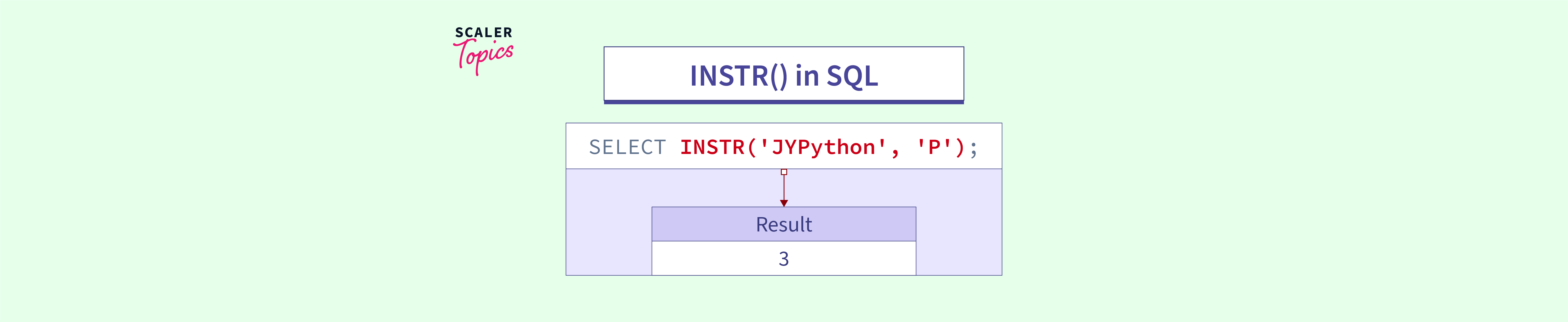 Instr Function In Sql - Scaler Topics