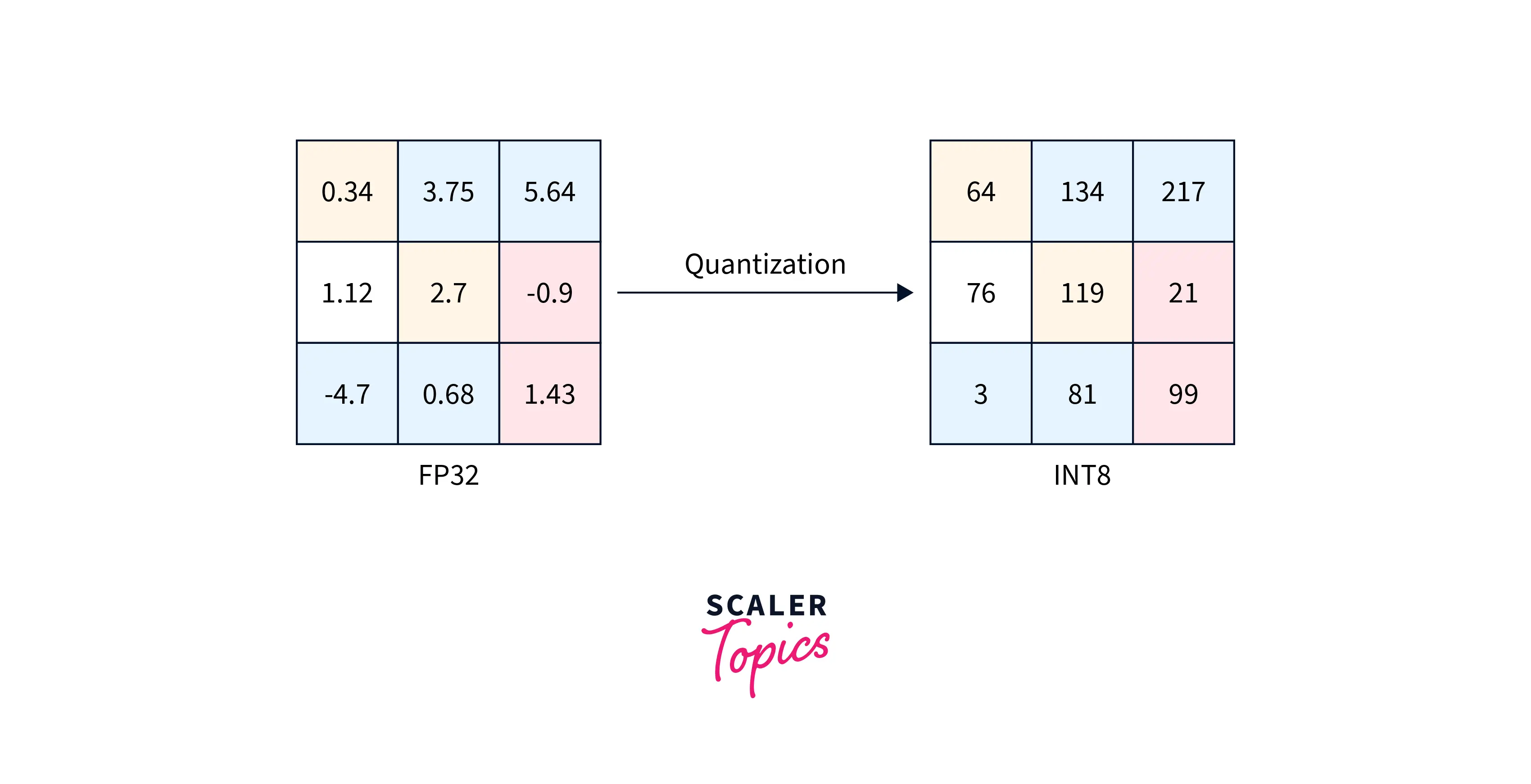 integer-quant-in-dl