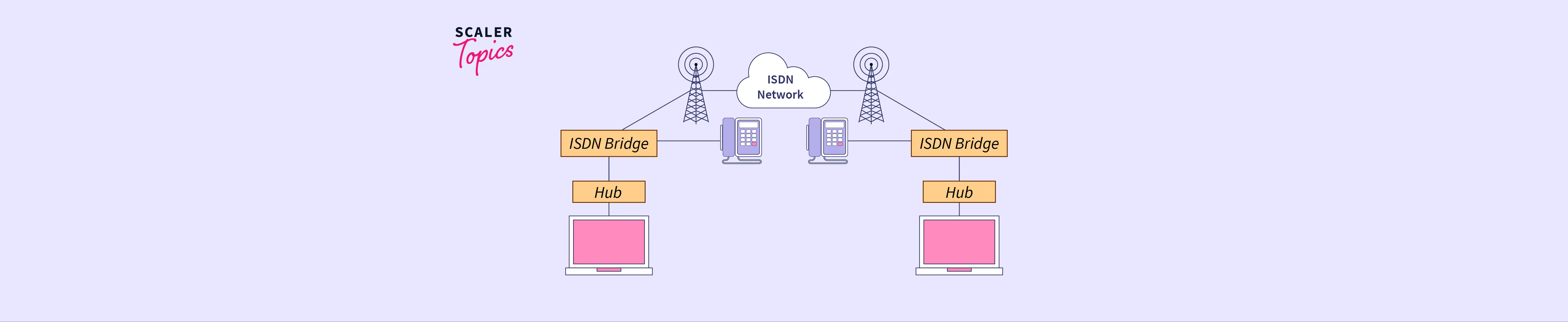 Integrated Services Digital Network (ISDN) - Scaler Topics