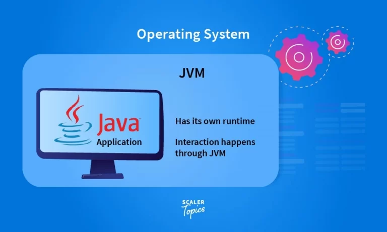 interaction of java with os