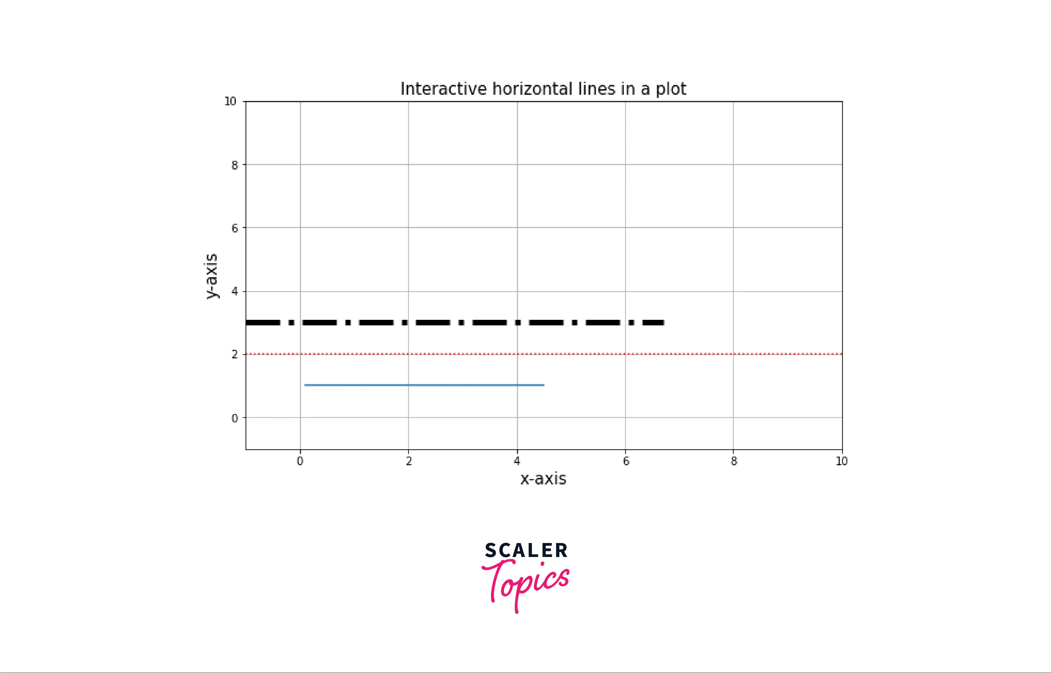 interactive-horizontal-lines-in-a-plot