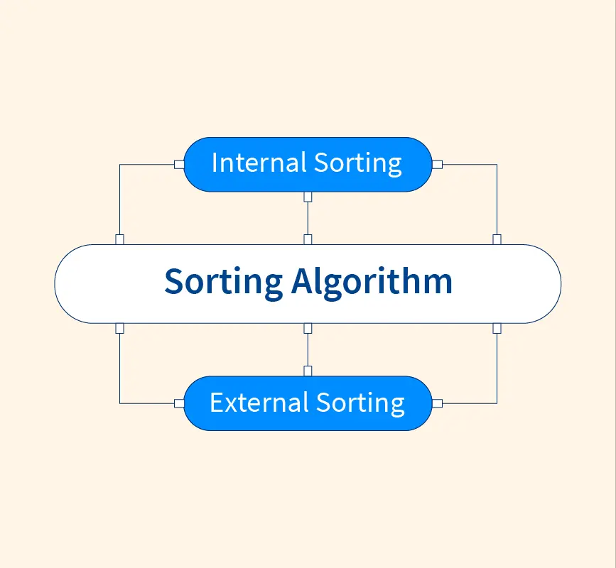 Comparison Of Sorting Algorithms | Edu.svet.gob.gt