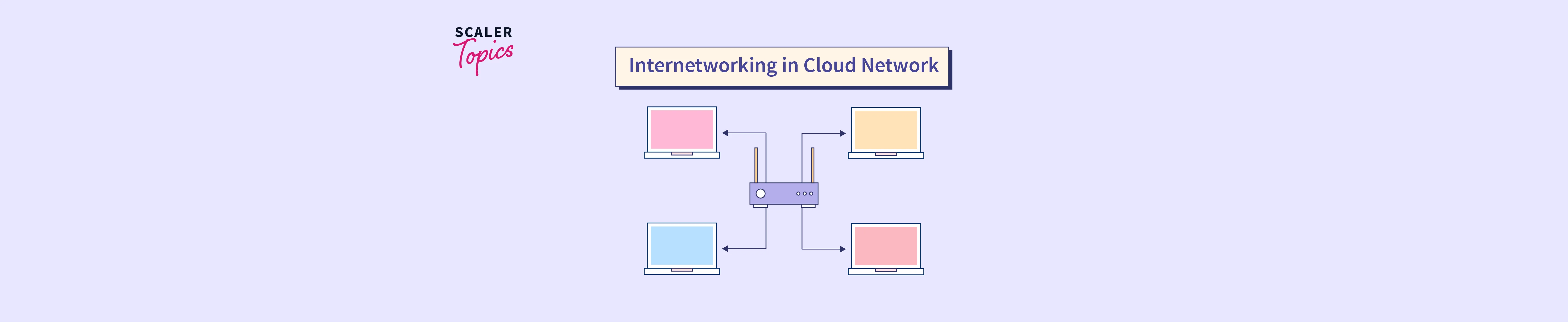 internetworking-in-computer-network-scaler-topics