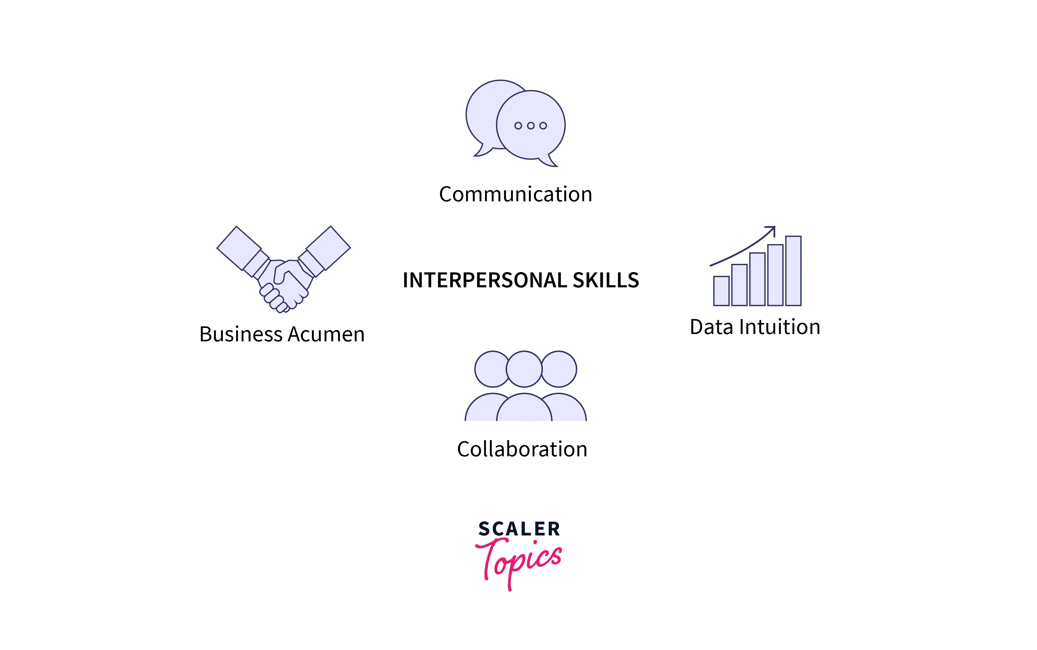 Interpersonal Skills Required to Become a Data Scientist
