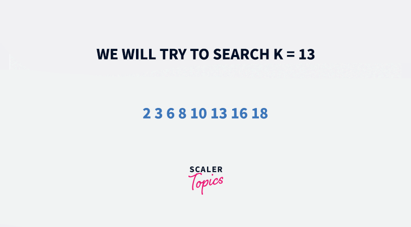 Interpolation Search in Data Structure
